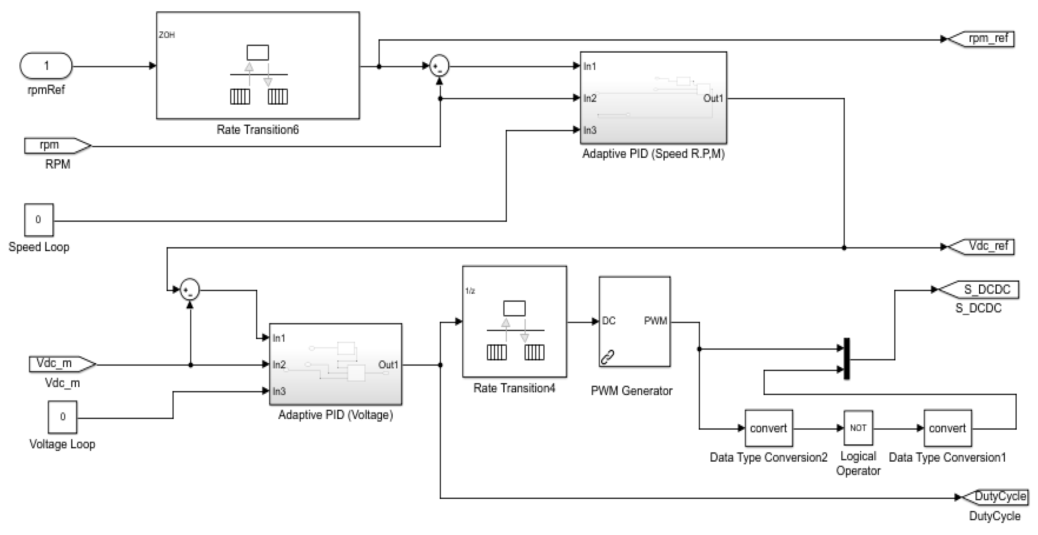 Preprints 198413 g004