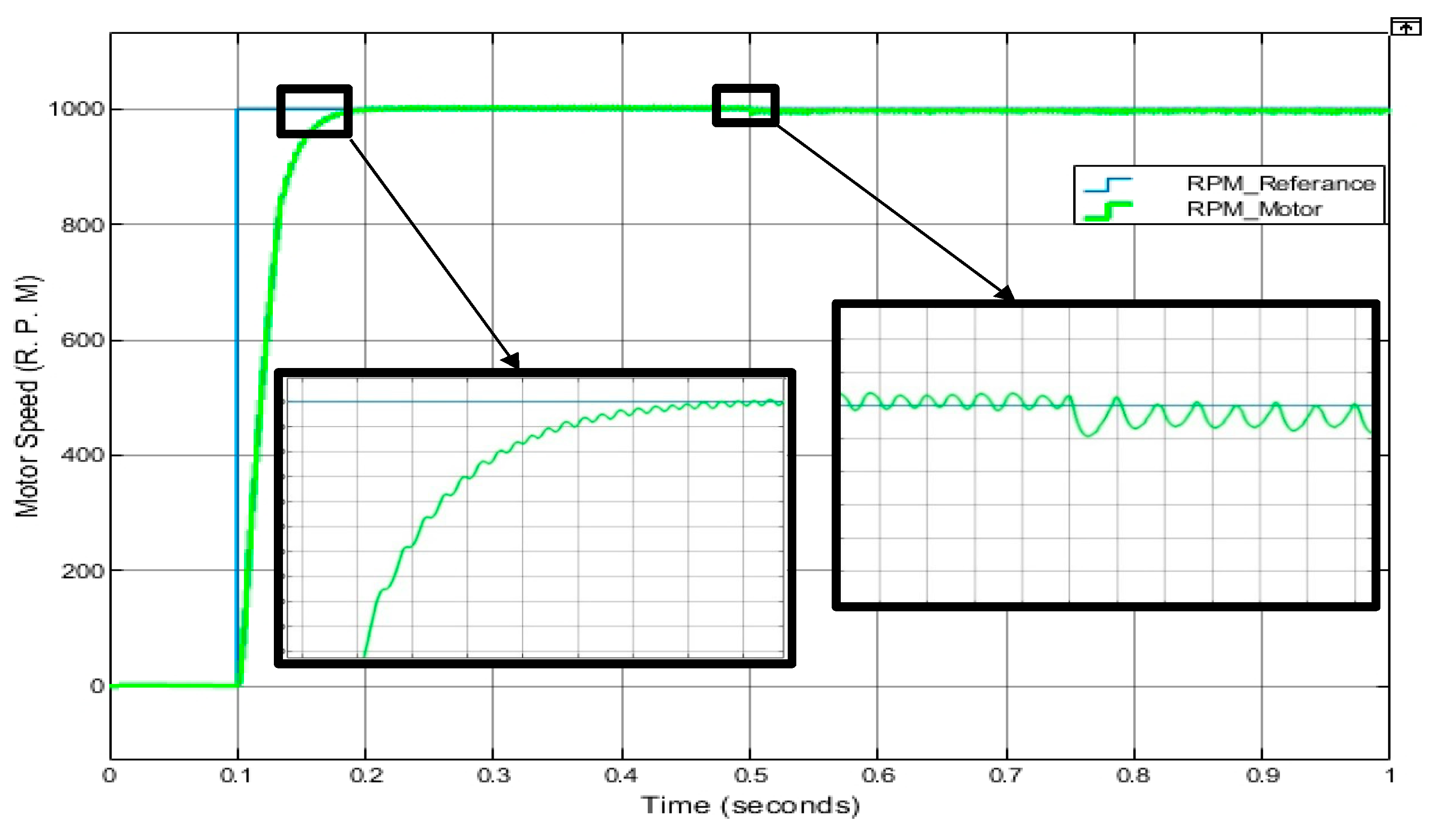 Preprints 198413 g005