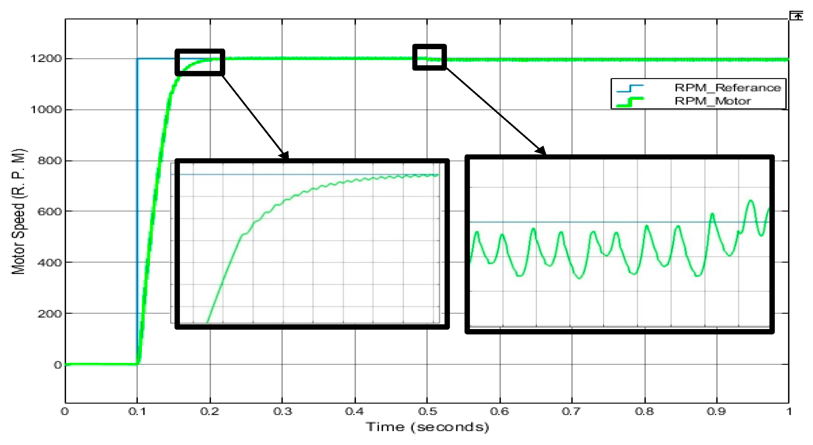 Preprints 198413 g006