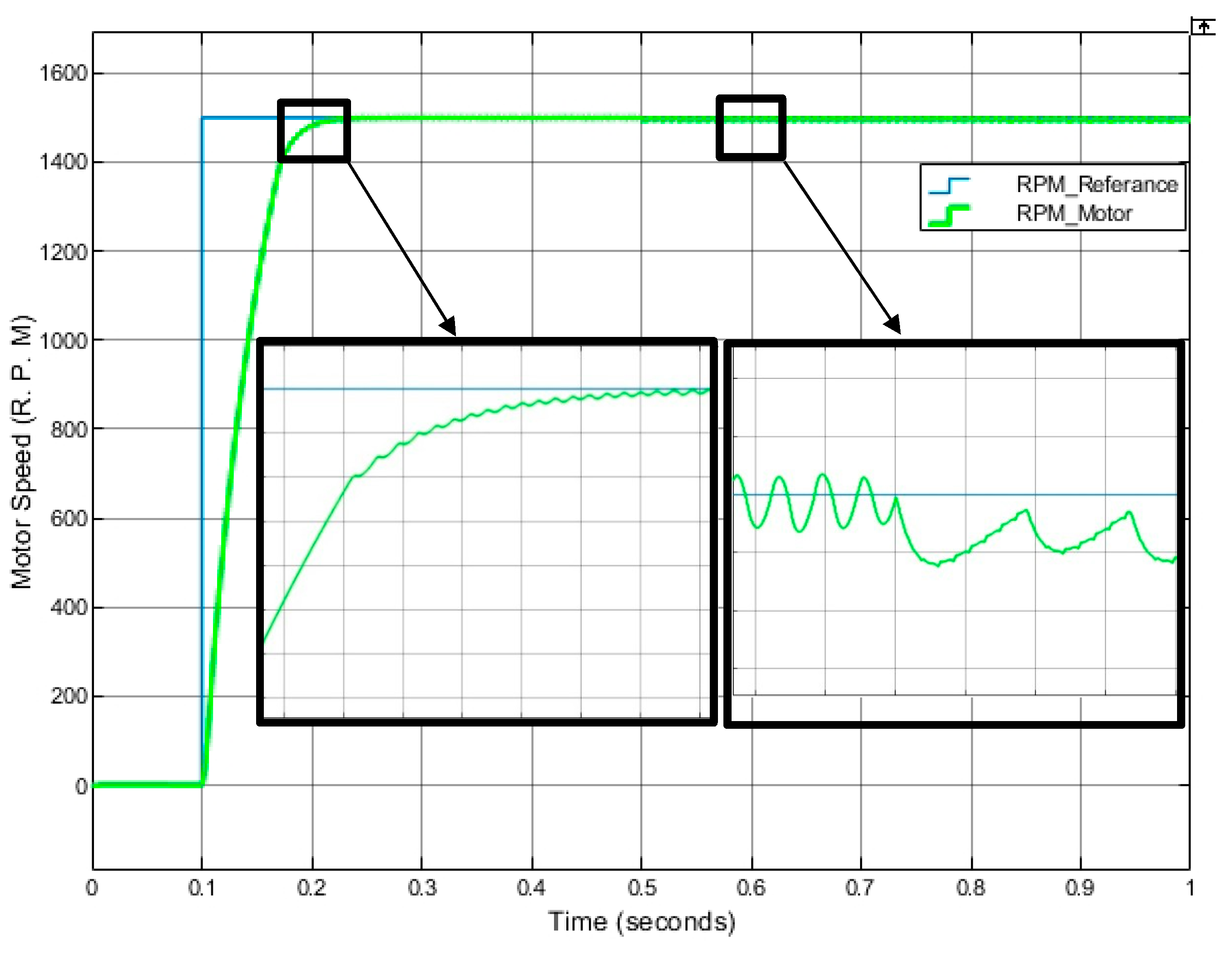 Preprints 198413 g007
