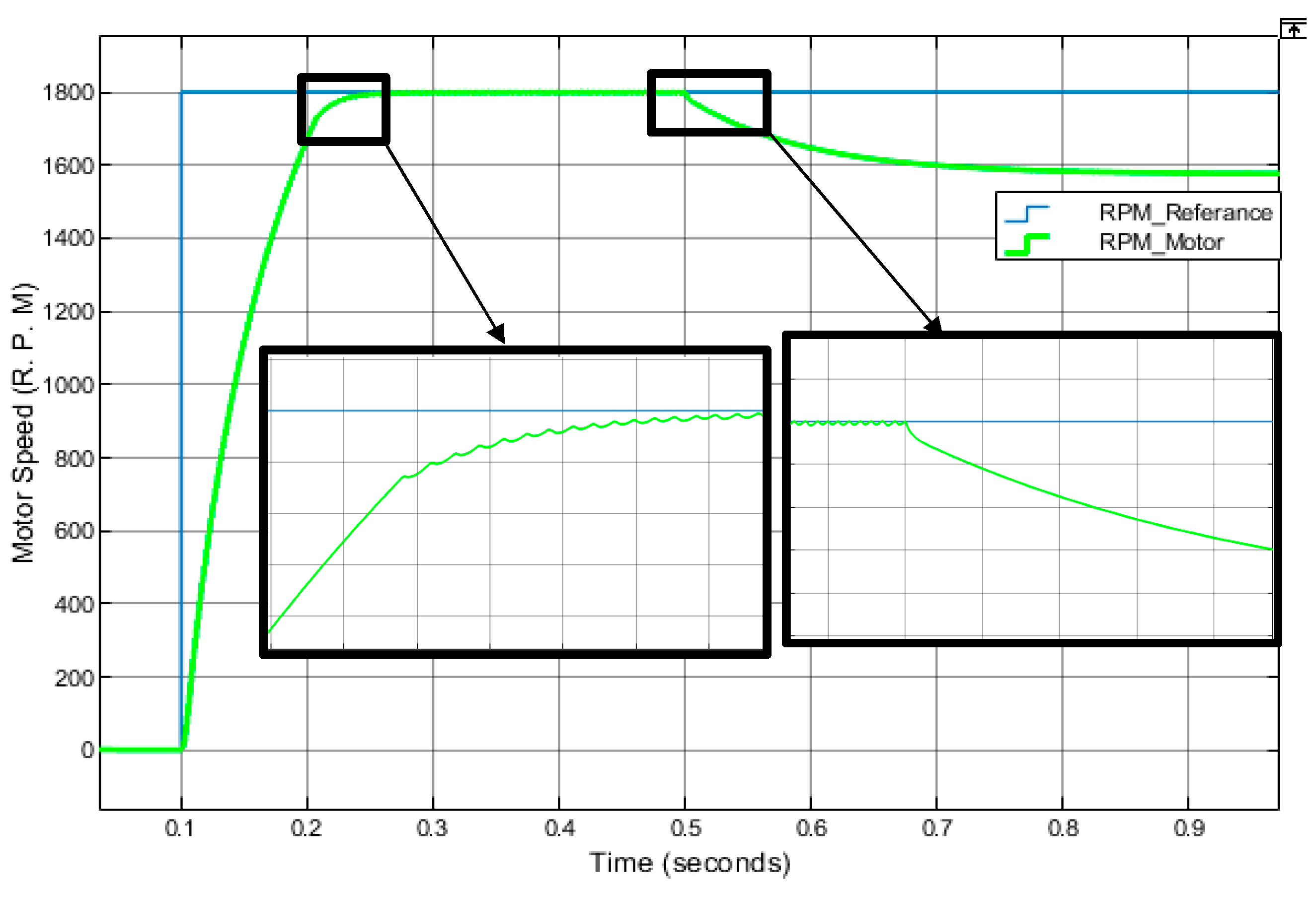 Preprints 198413 g008