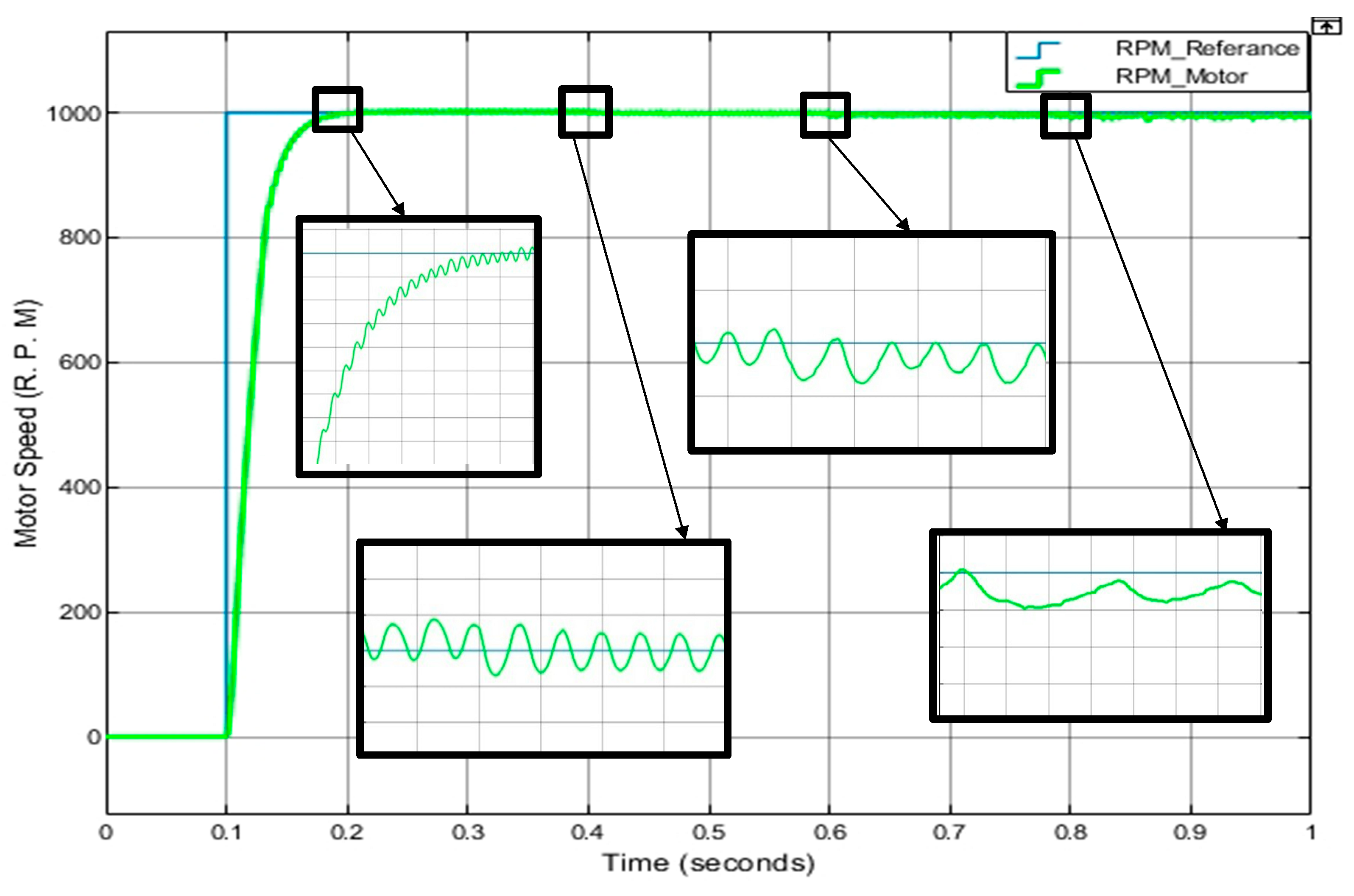 Preprints 198413 g009