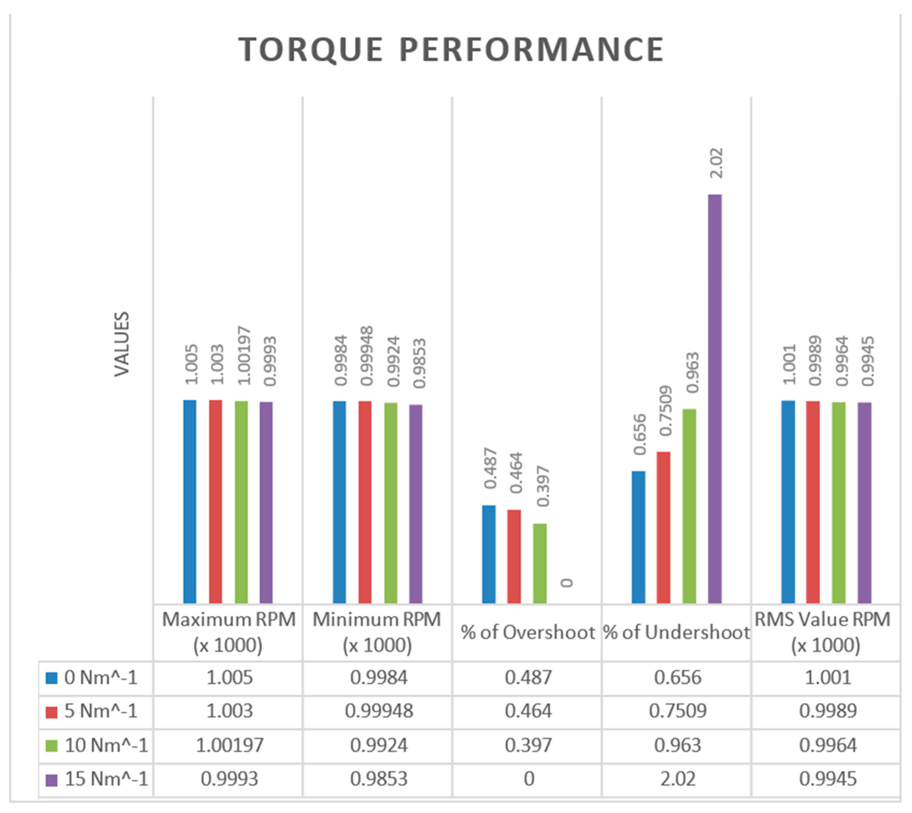 Preprints 198413 g010