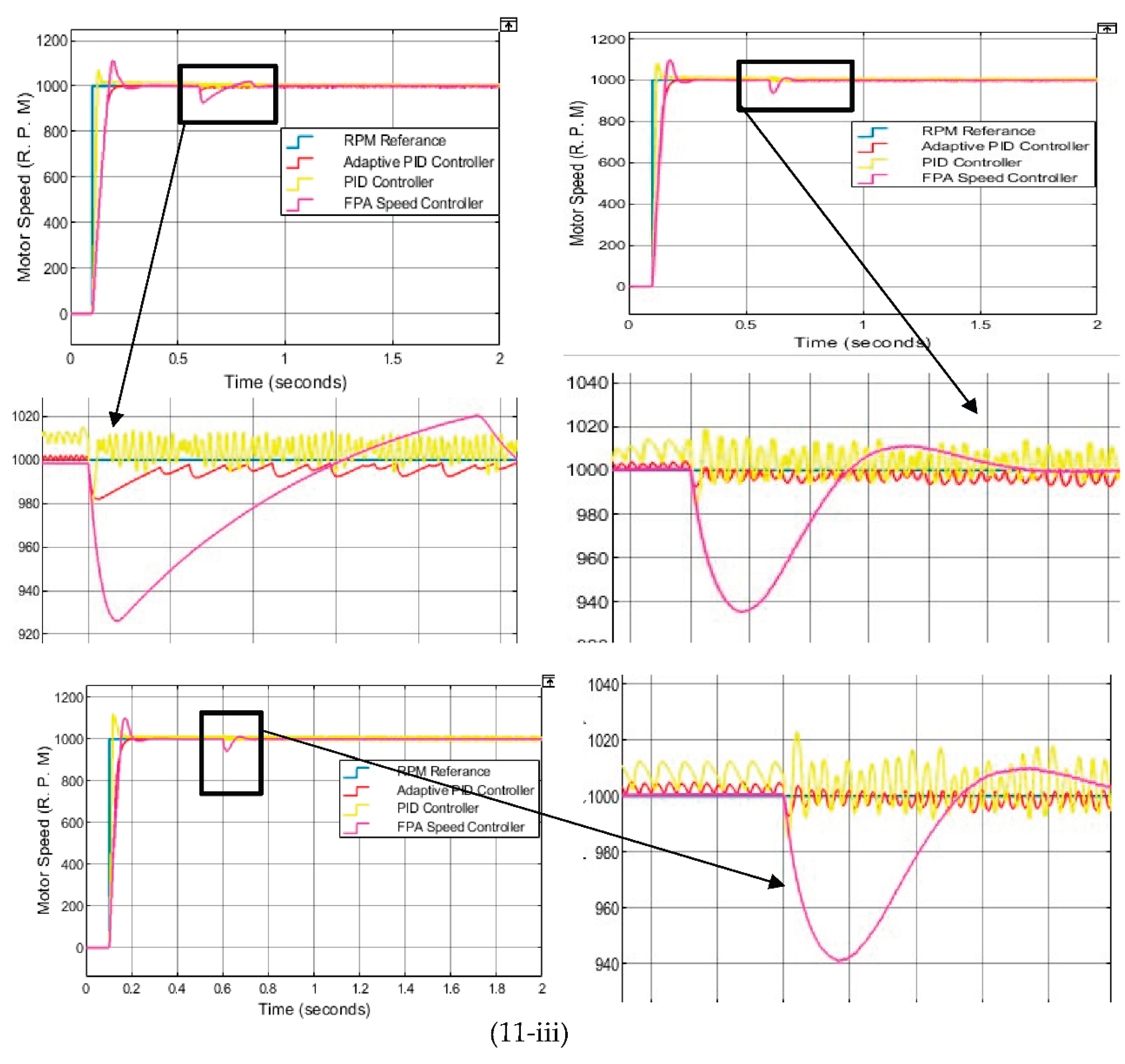 Preprints 198413 g011