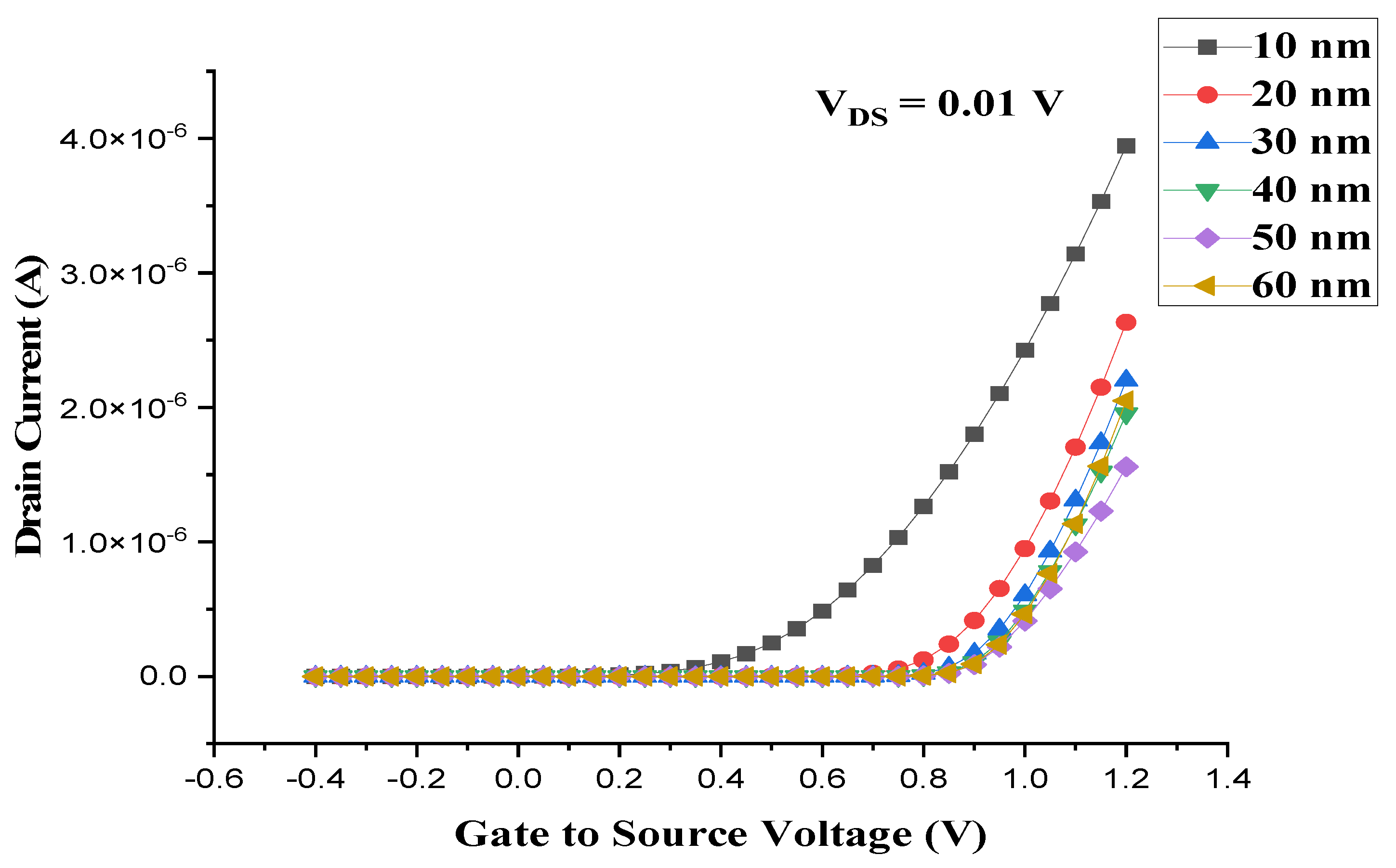 Preprints 145892 g002