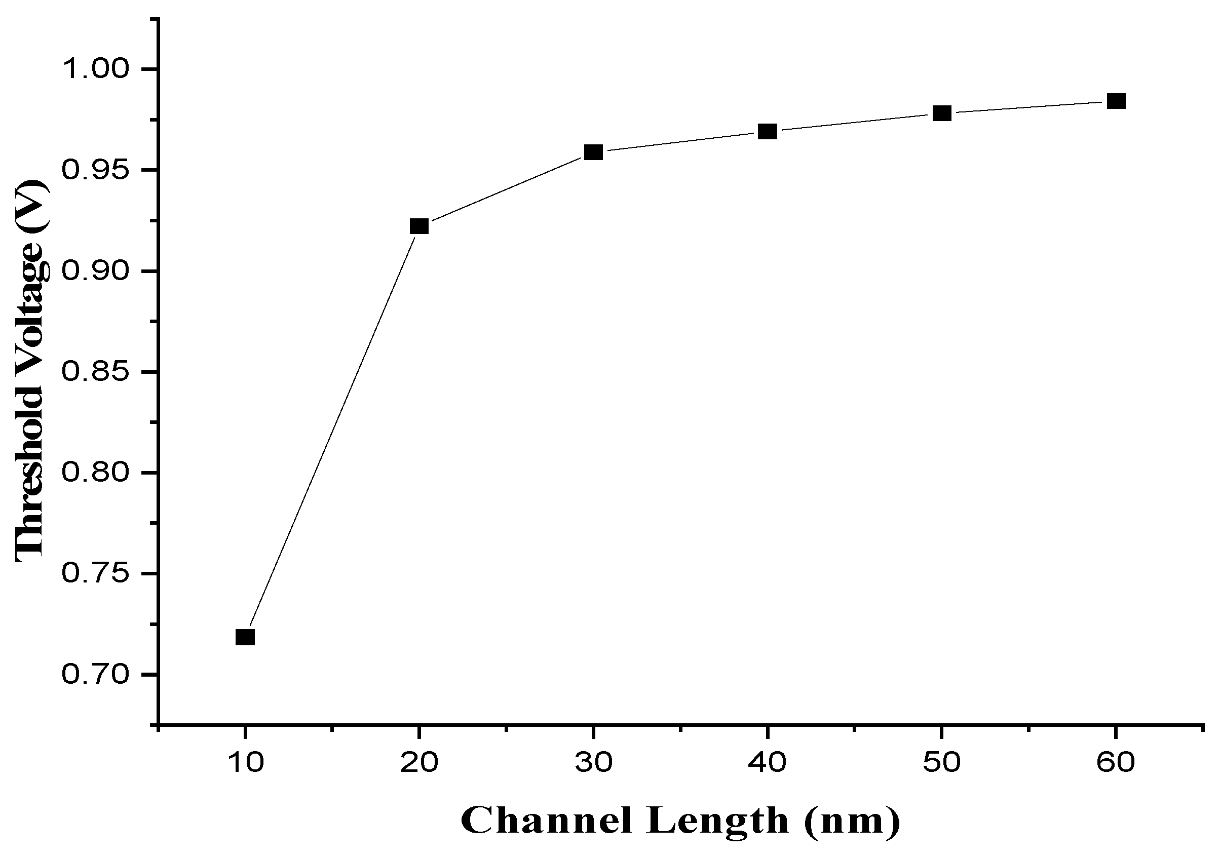 Preprints 145892 g003