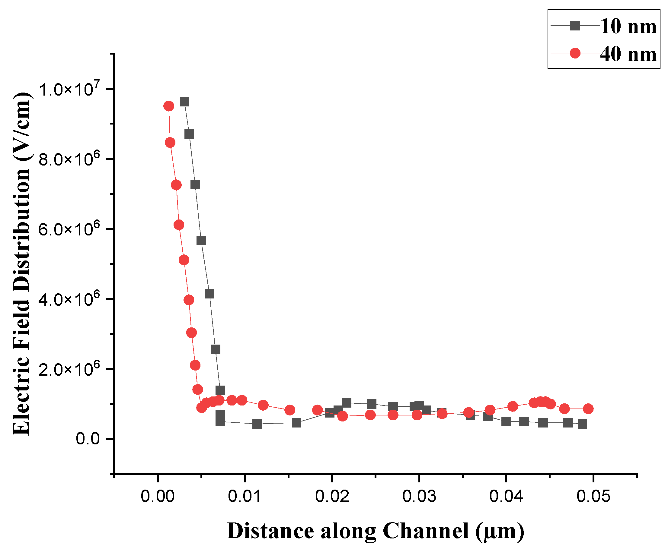 Preprints 145892 g004