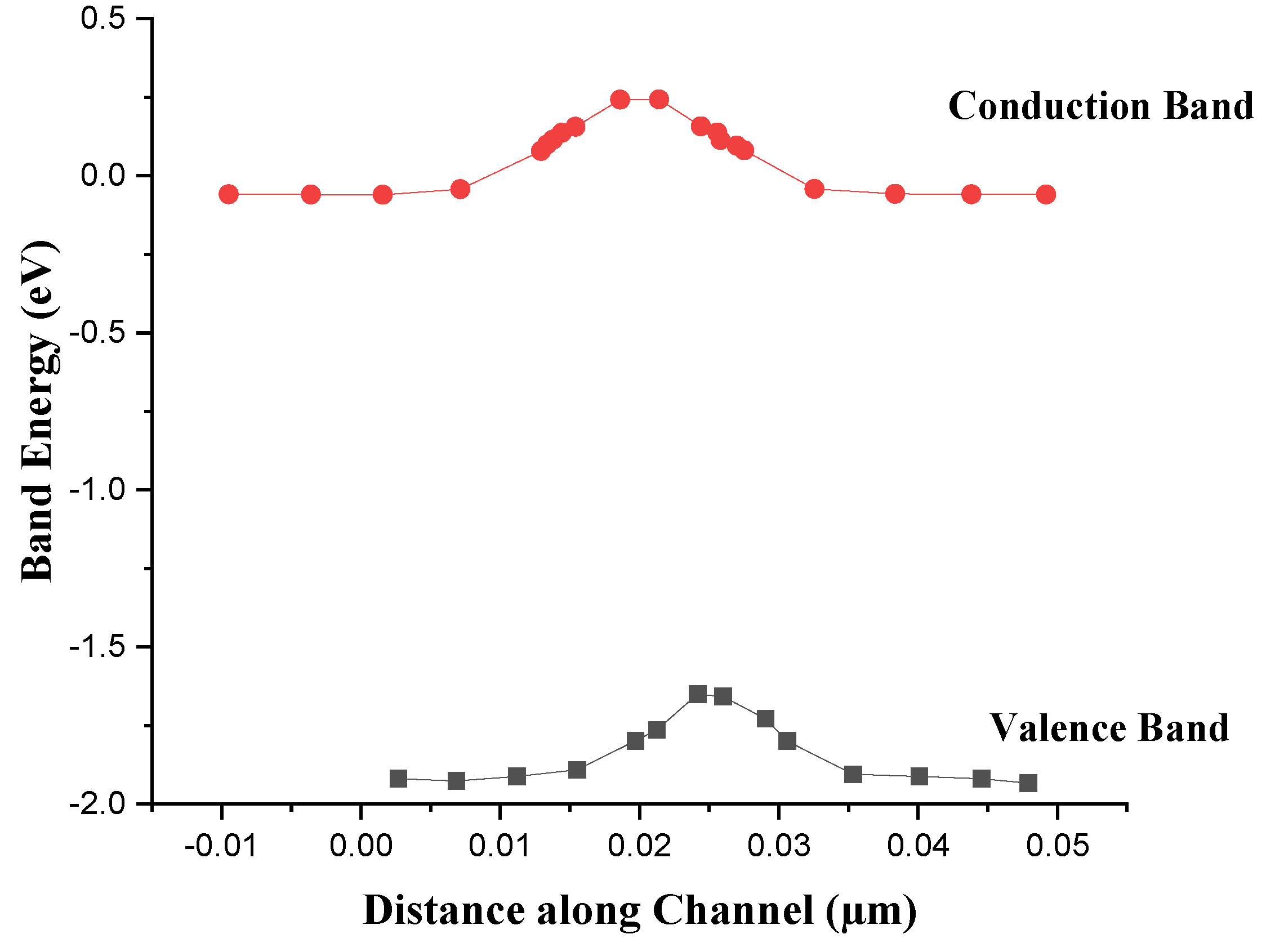 Preprints 145892 g005