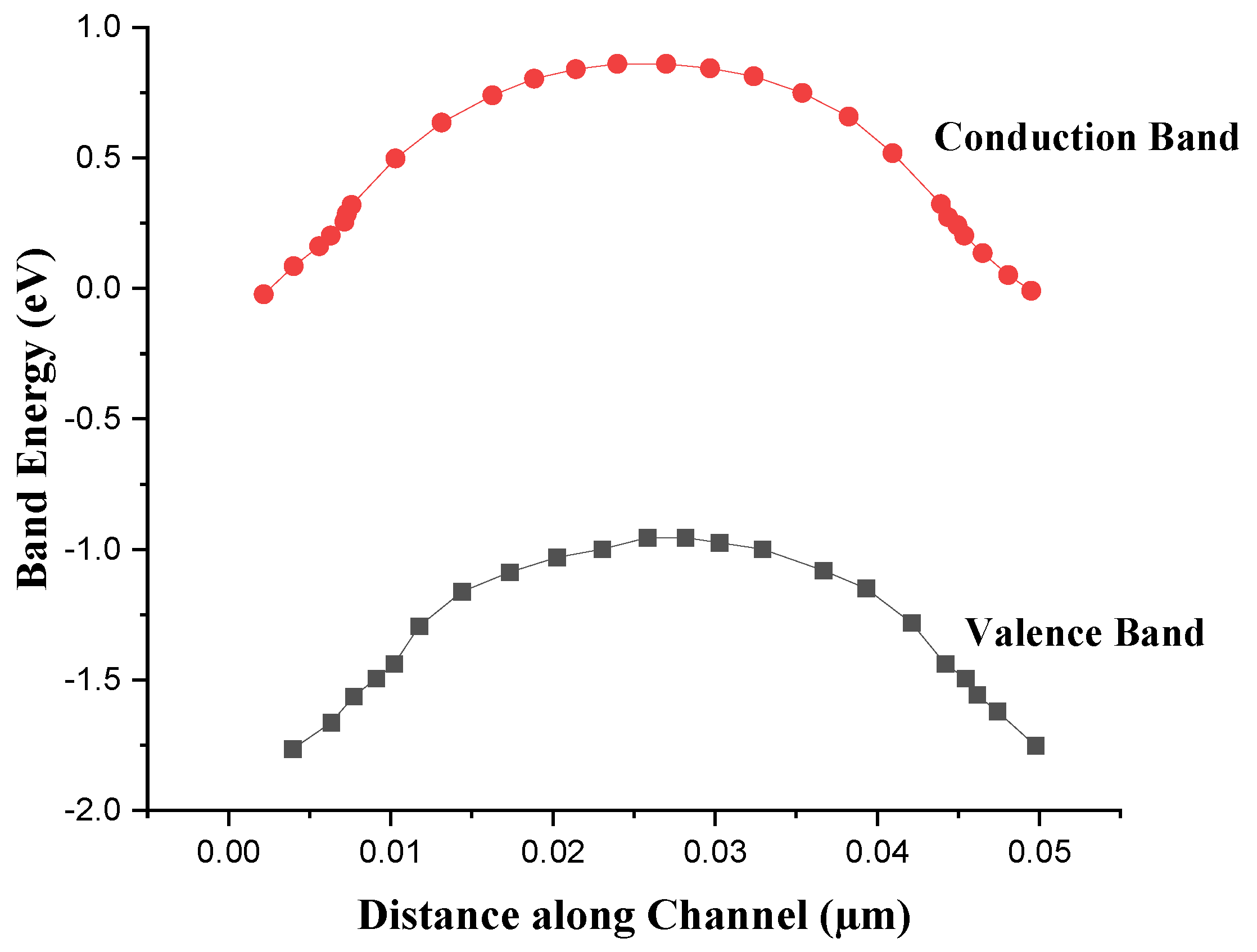 Preprints 145892 g006