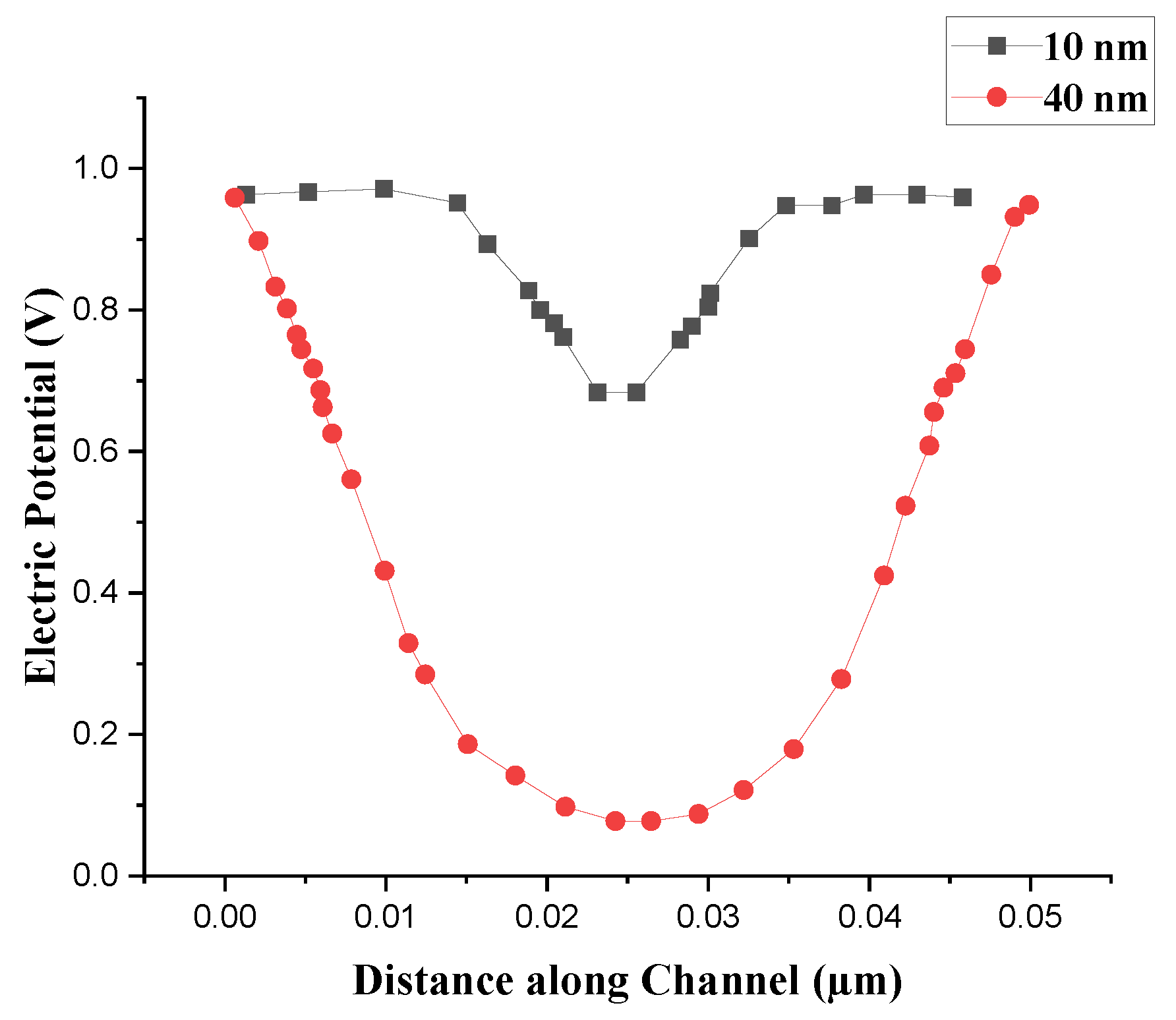 Preprints 145892 g007