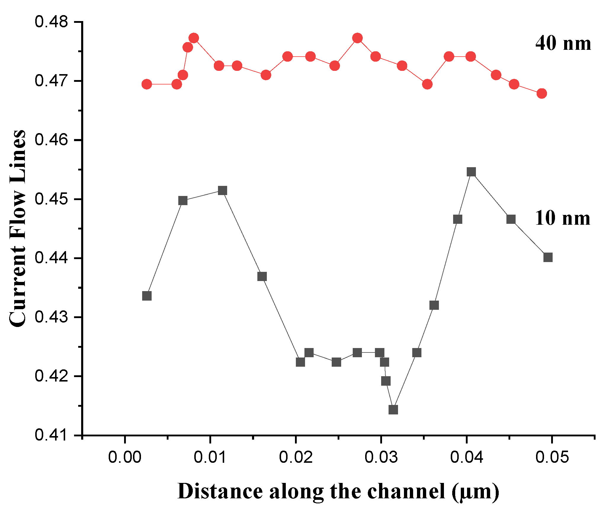 Preprints 145892 g008