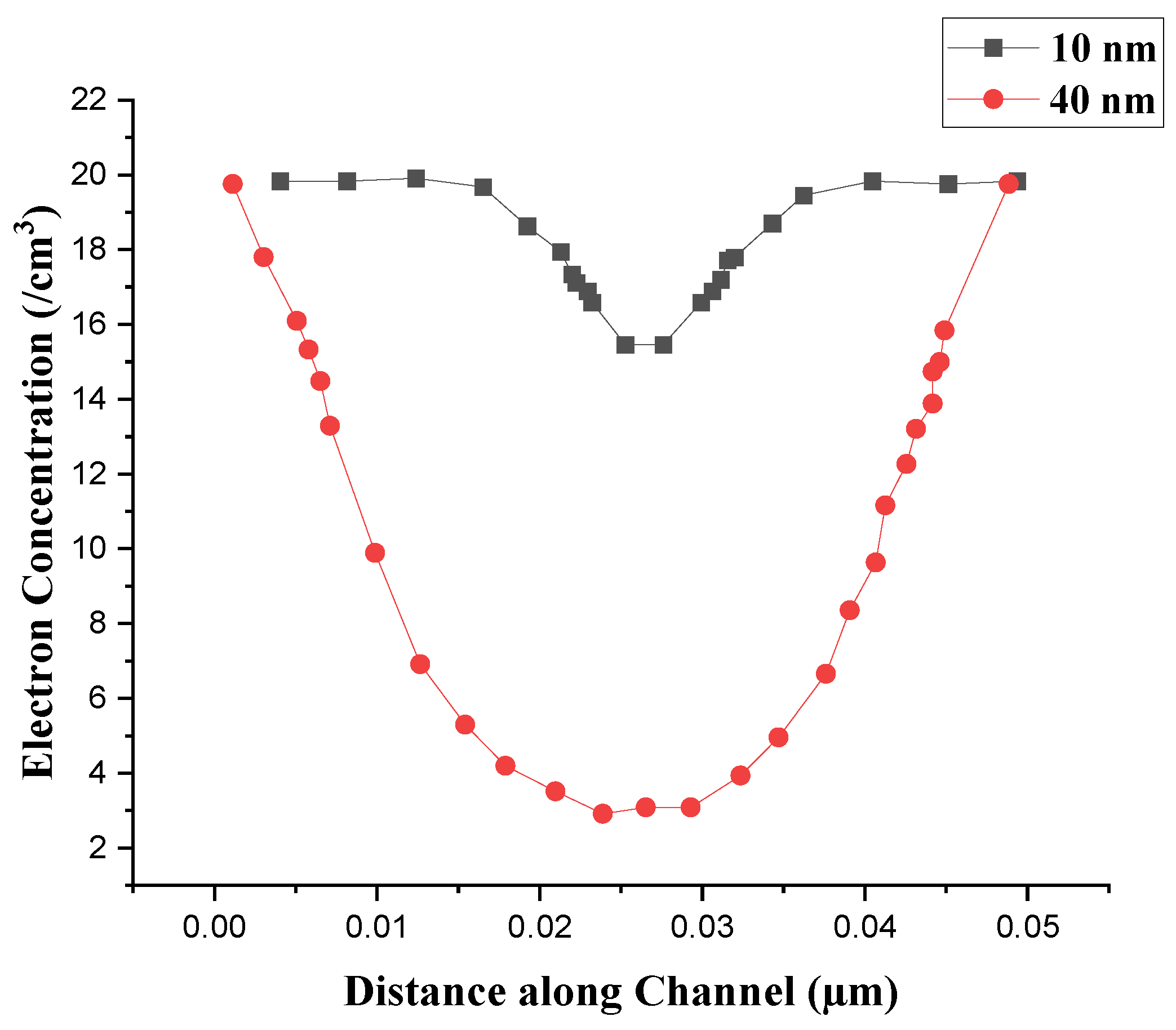 Preprints 145892 g009