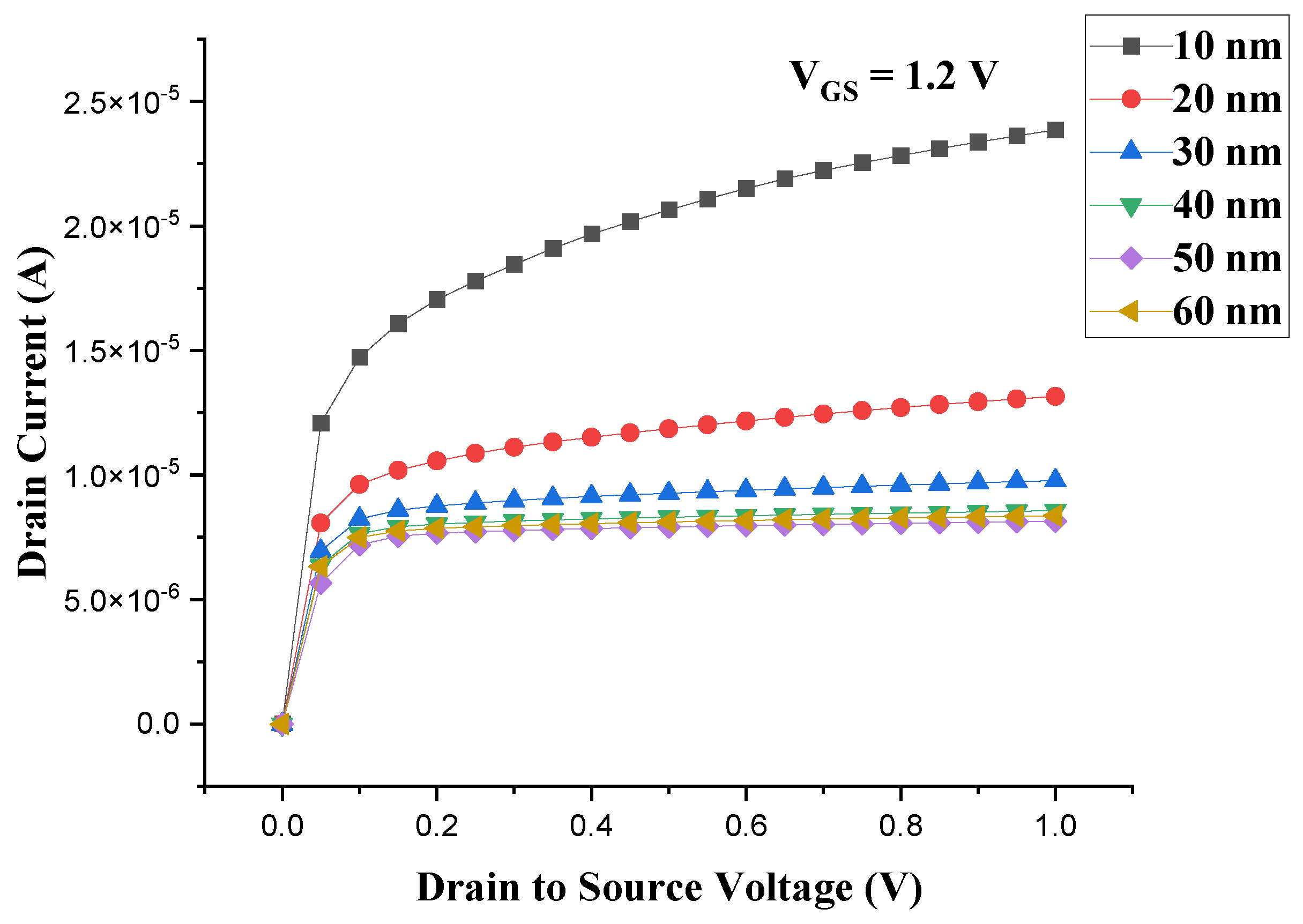 Preprints 145892 g011