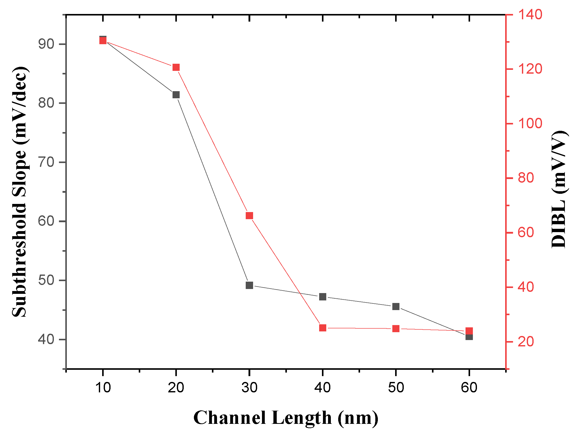 Preprints 145892 g012