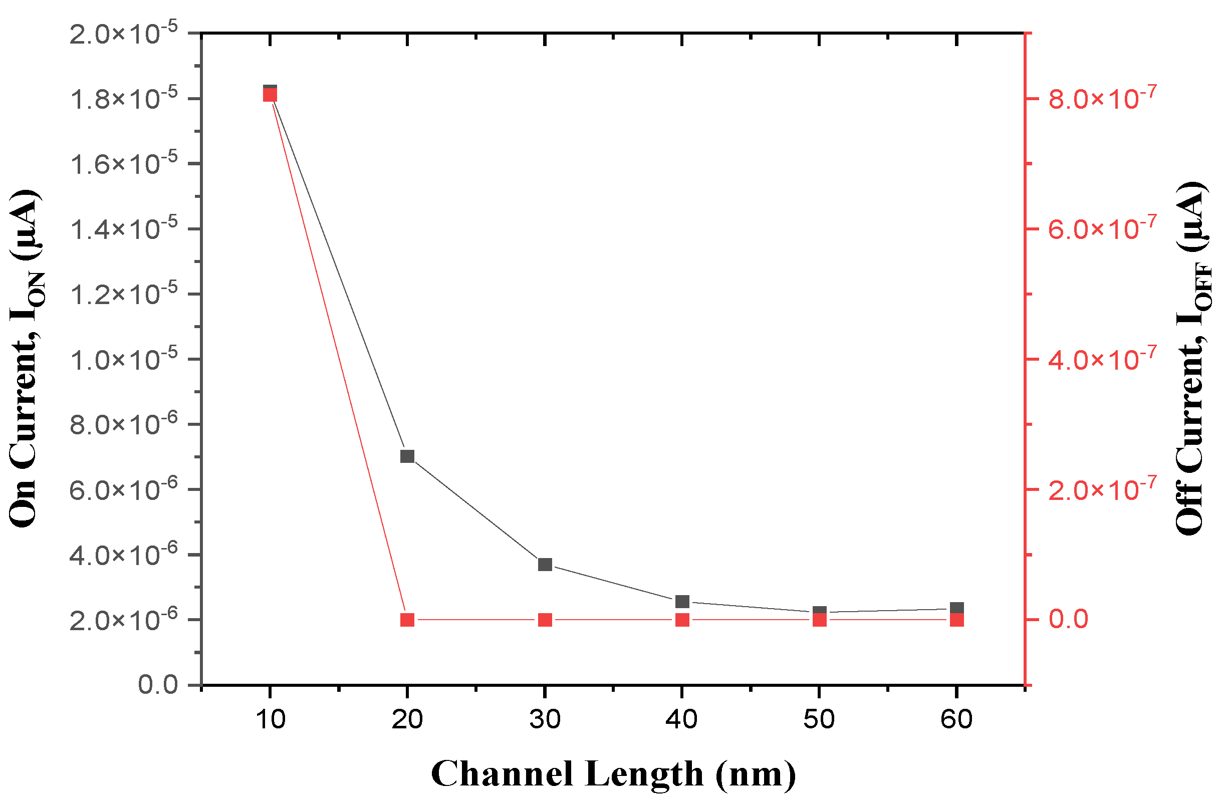 Preprints 145892 g013