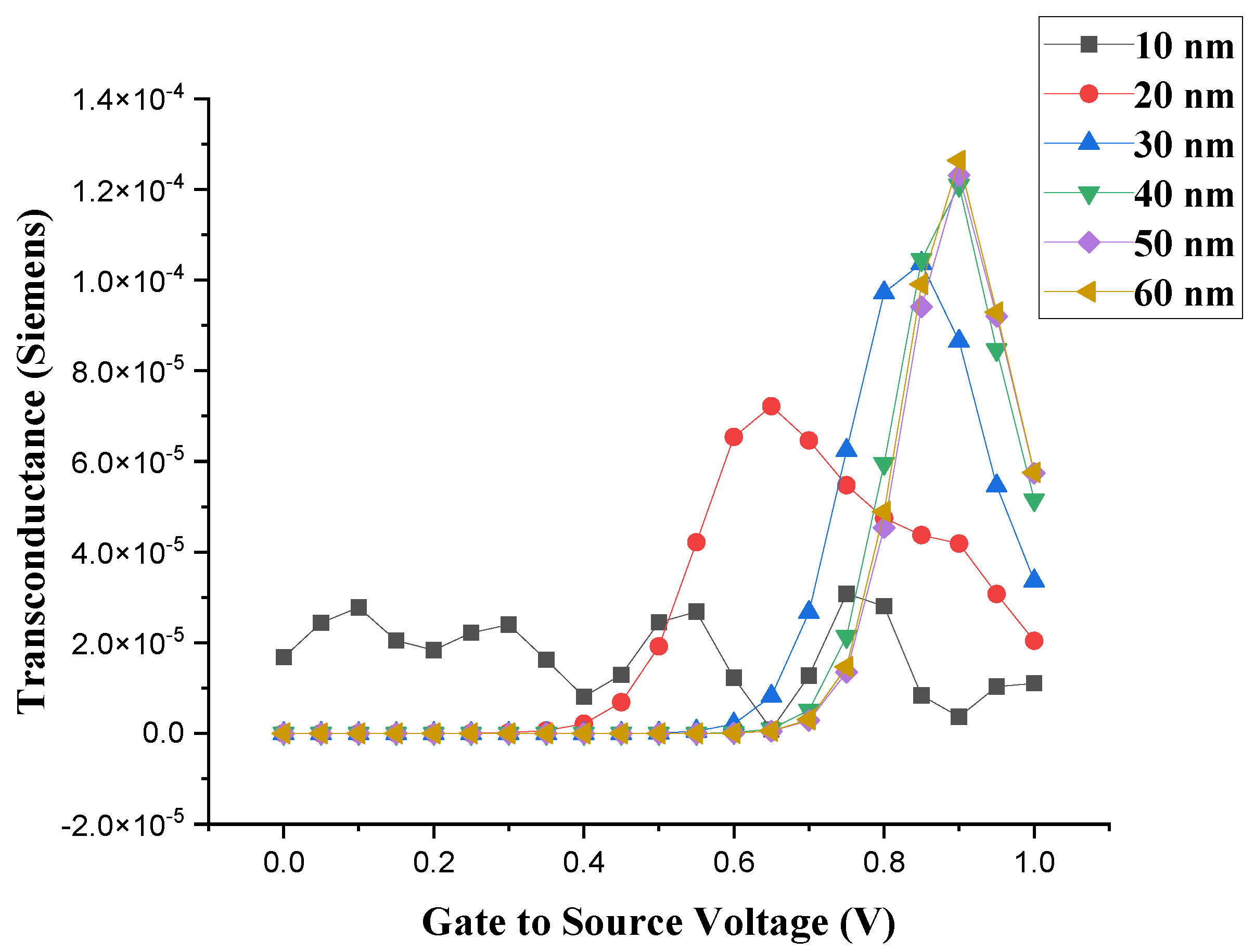 Preprints 145892 g014