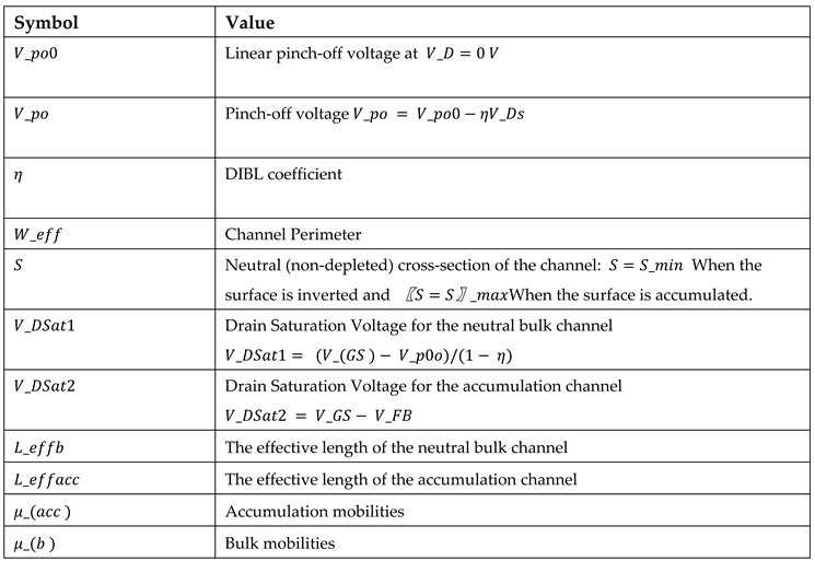 Preprints 145892 i002