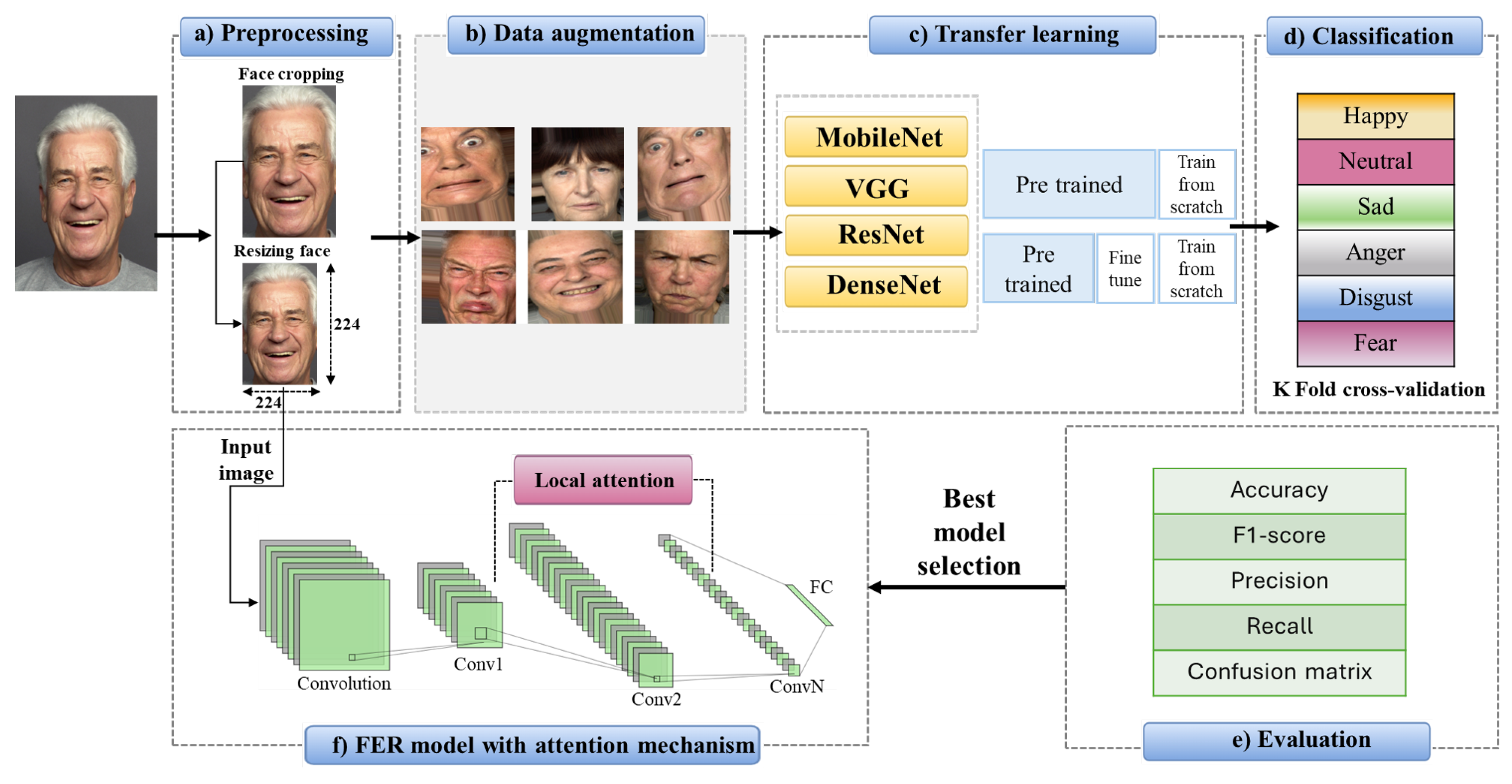 Preprints 180186 g002