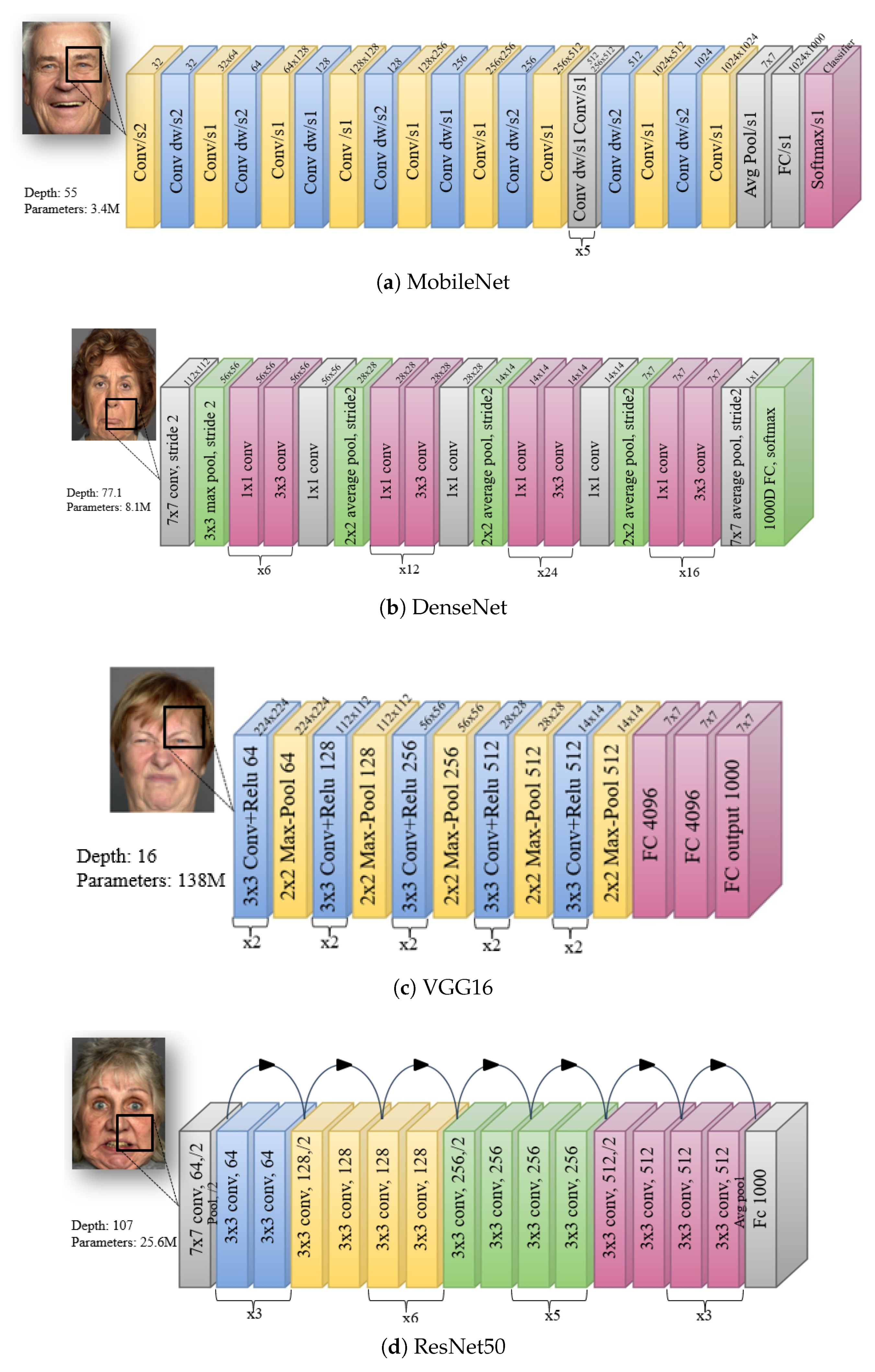 Preprints 180186 g003