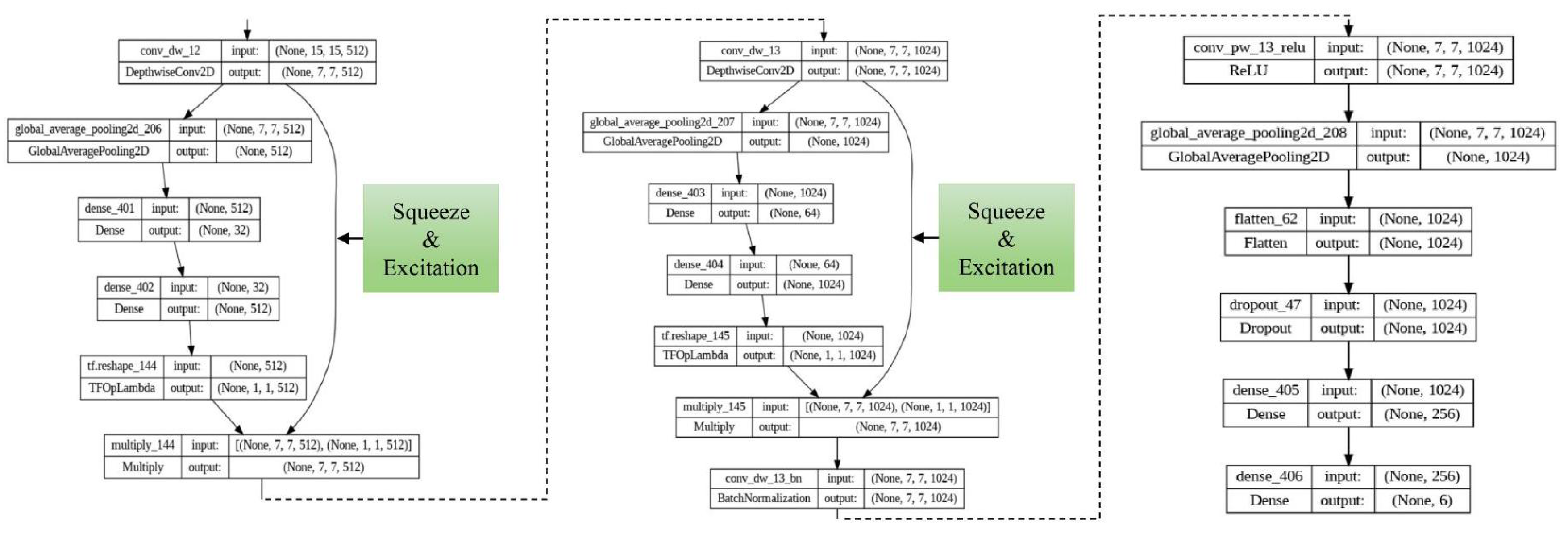 Preprints 180186 g005