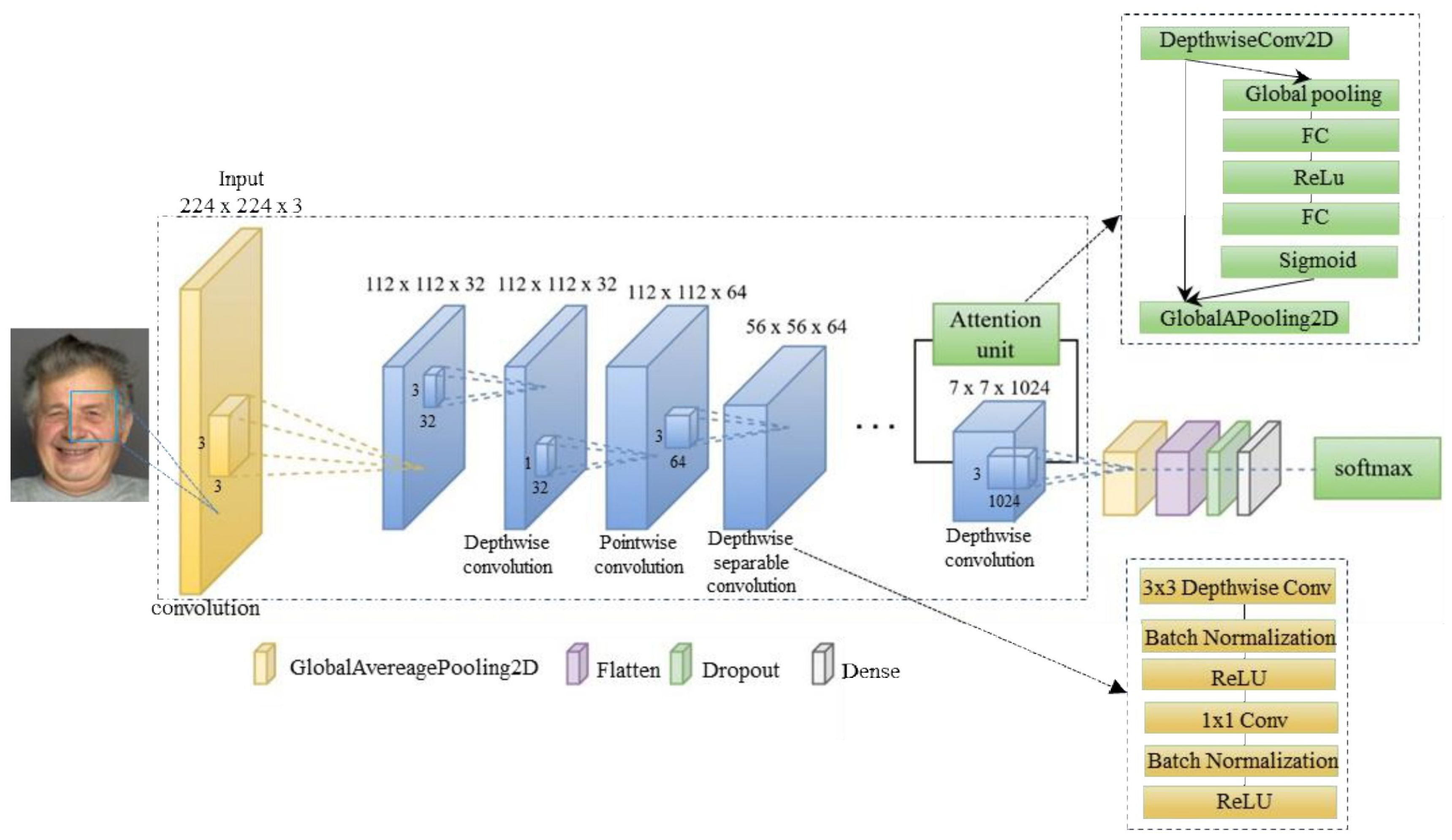 Preprints 180186 g006