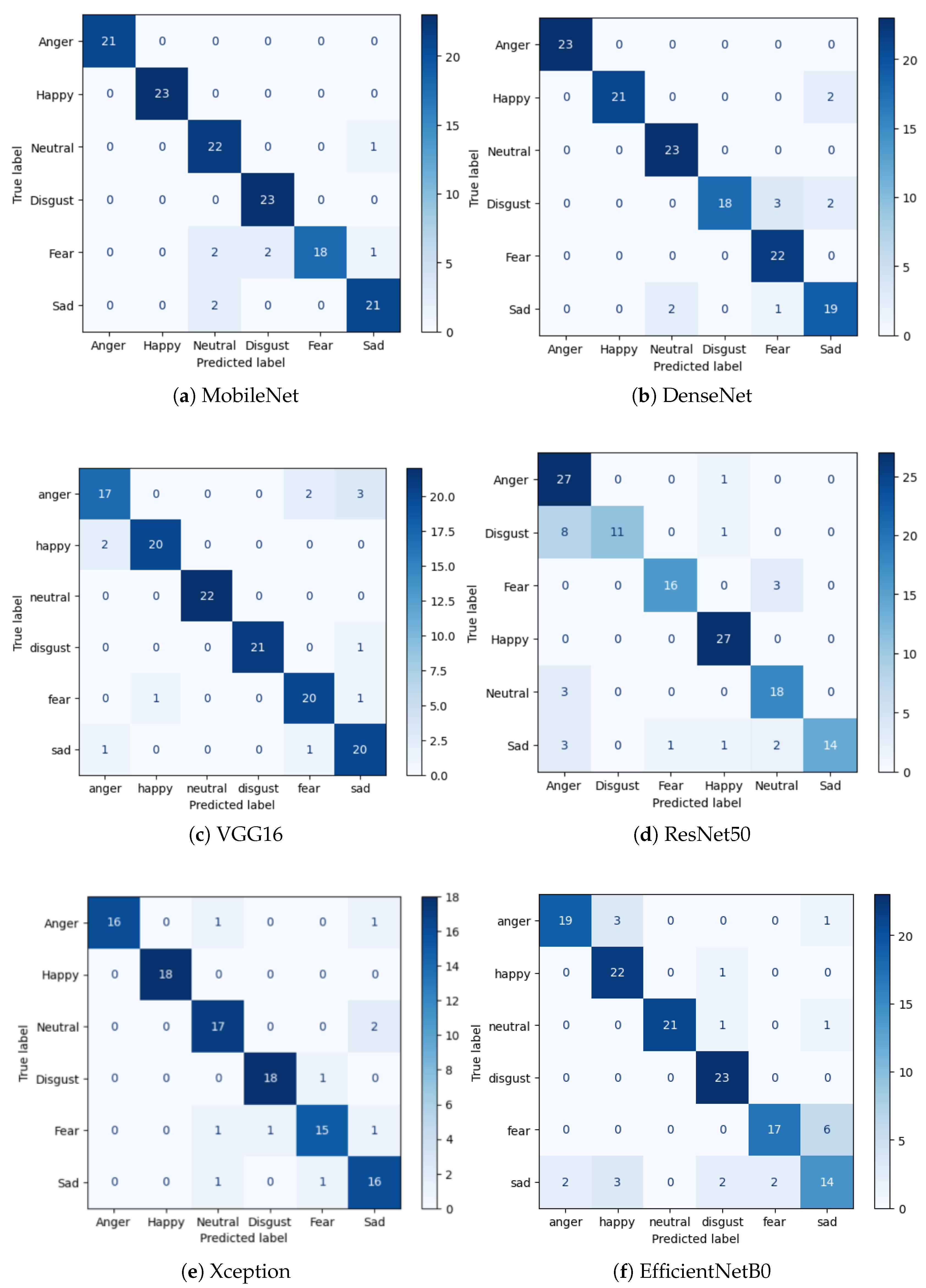 Preprints 180186 g009