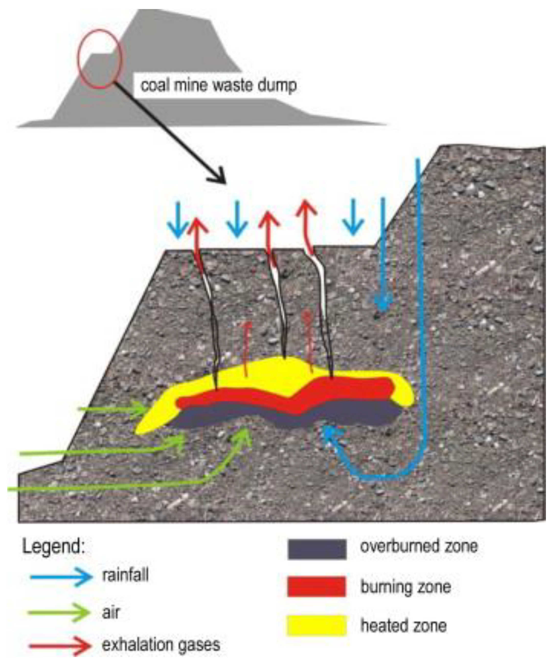Preprints 156826 g003