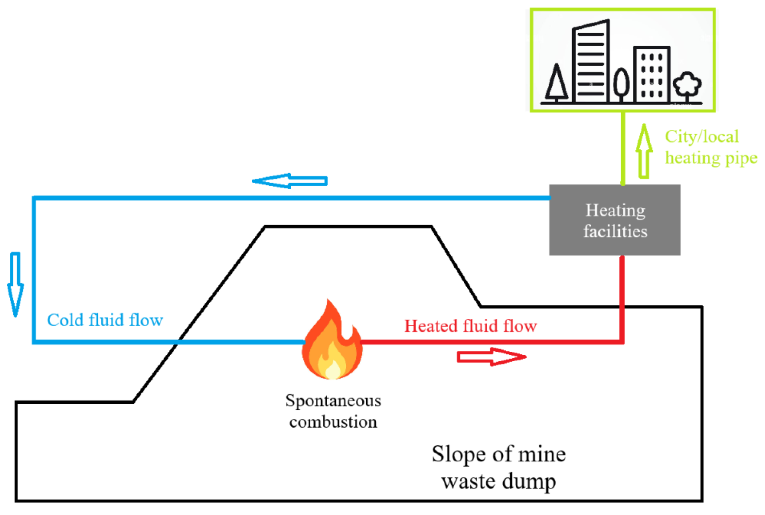 Preprints 156826 g006