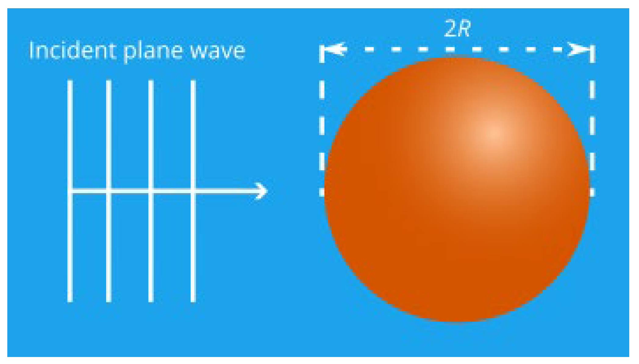 Preprints 159128 g001