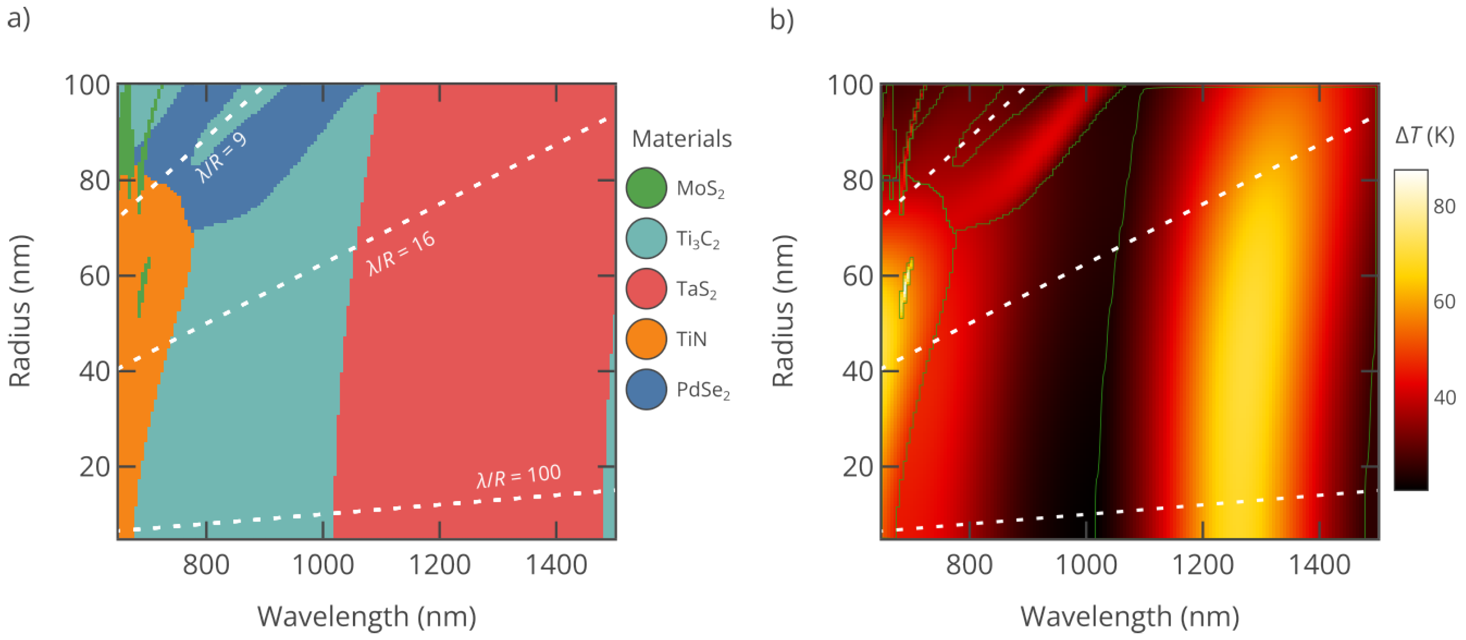 Preprints 159128 g003