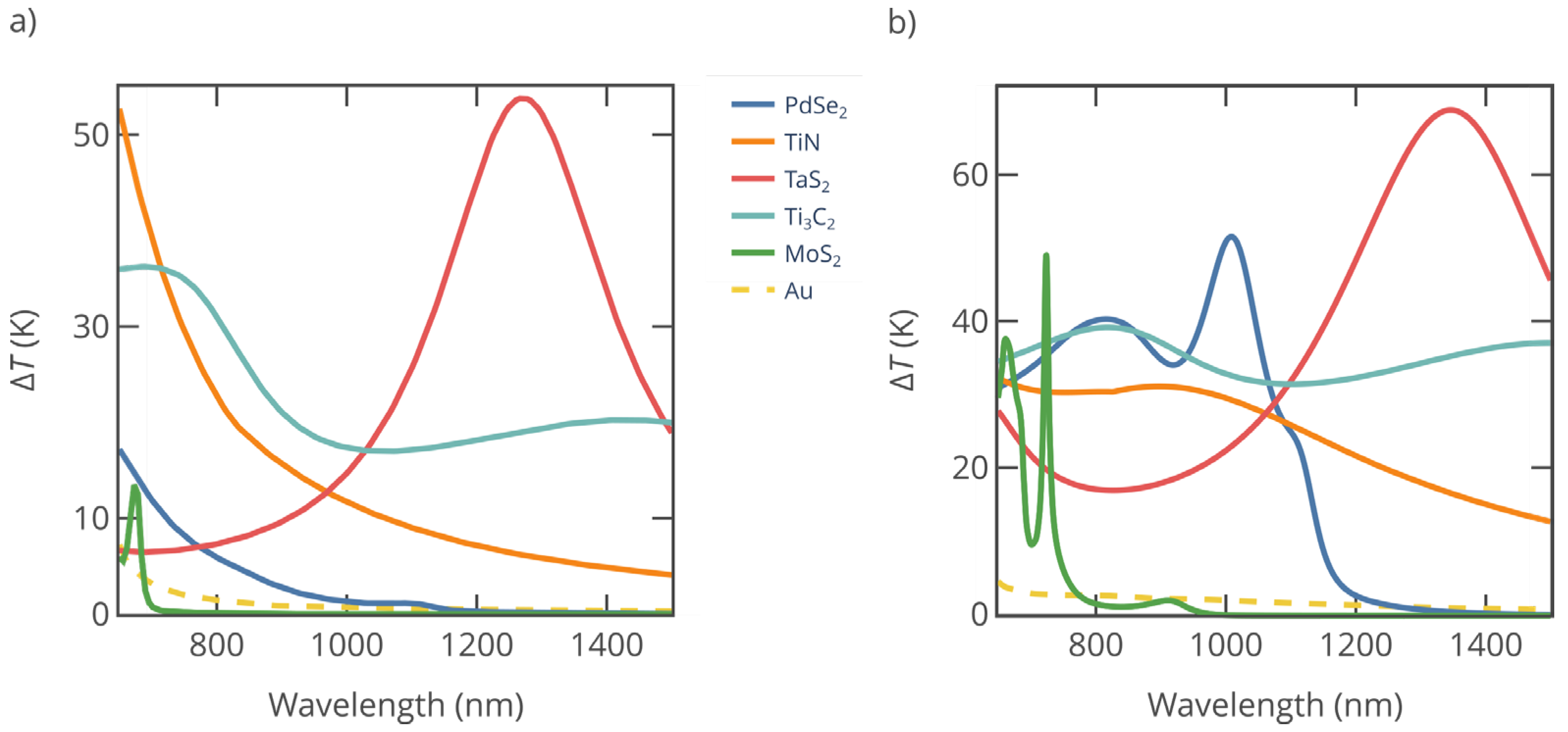 Preprints 159128 g004