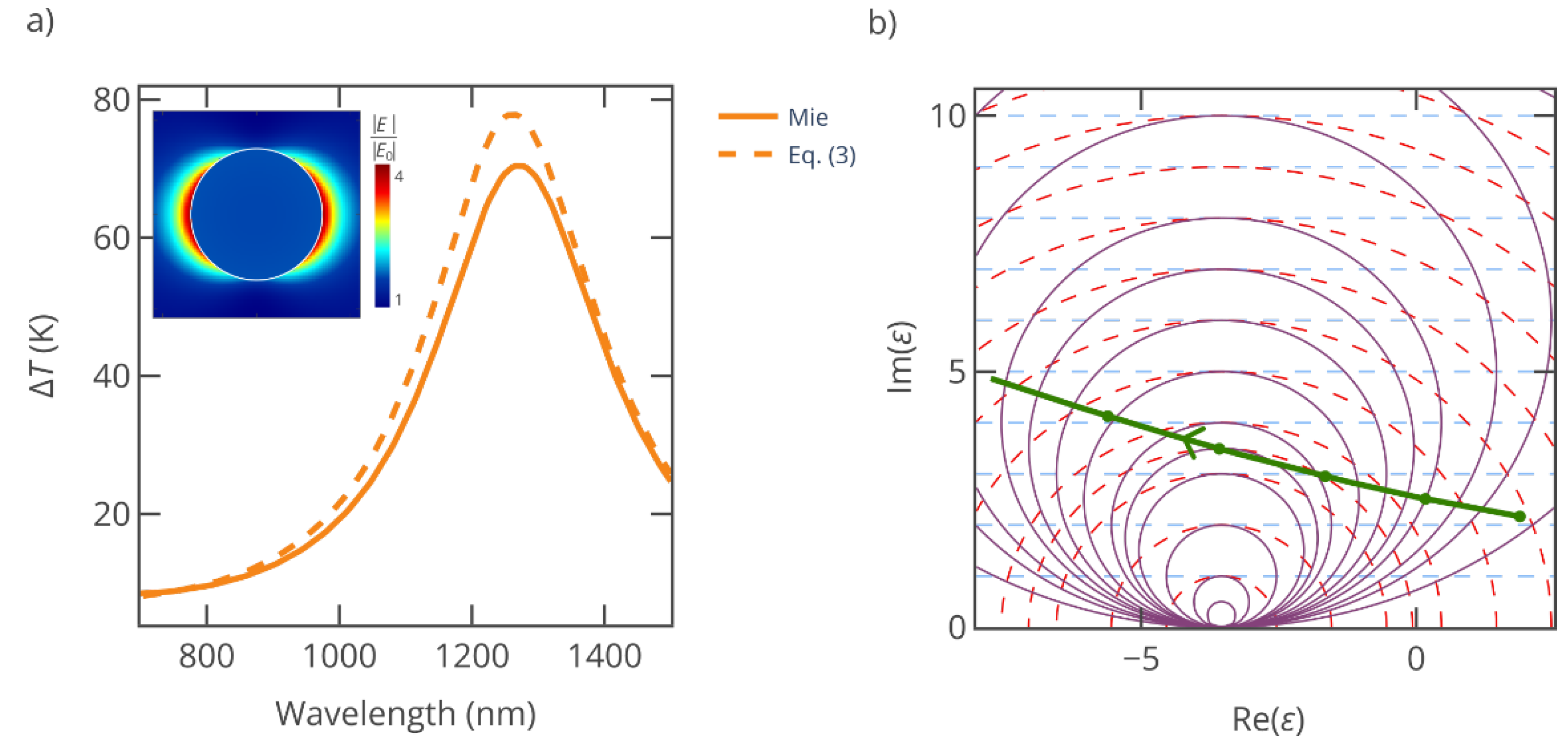 Preprints 159128 g005