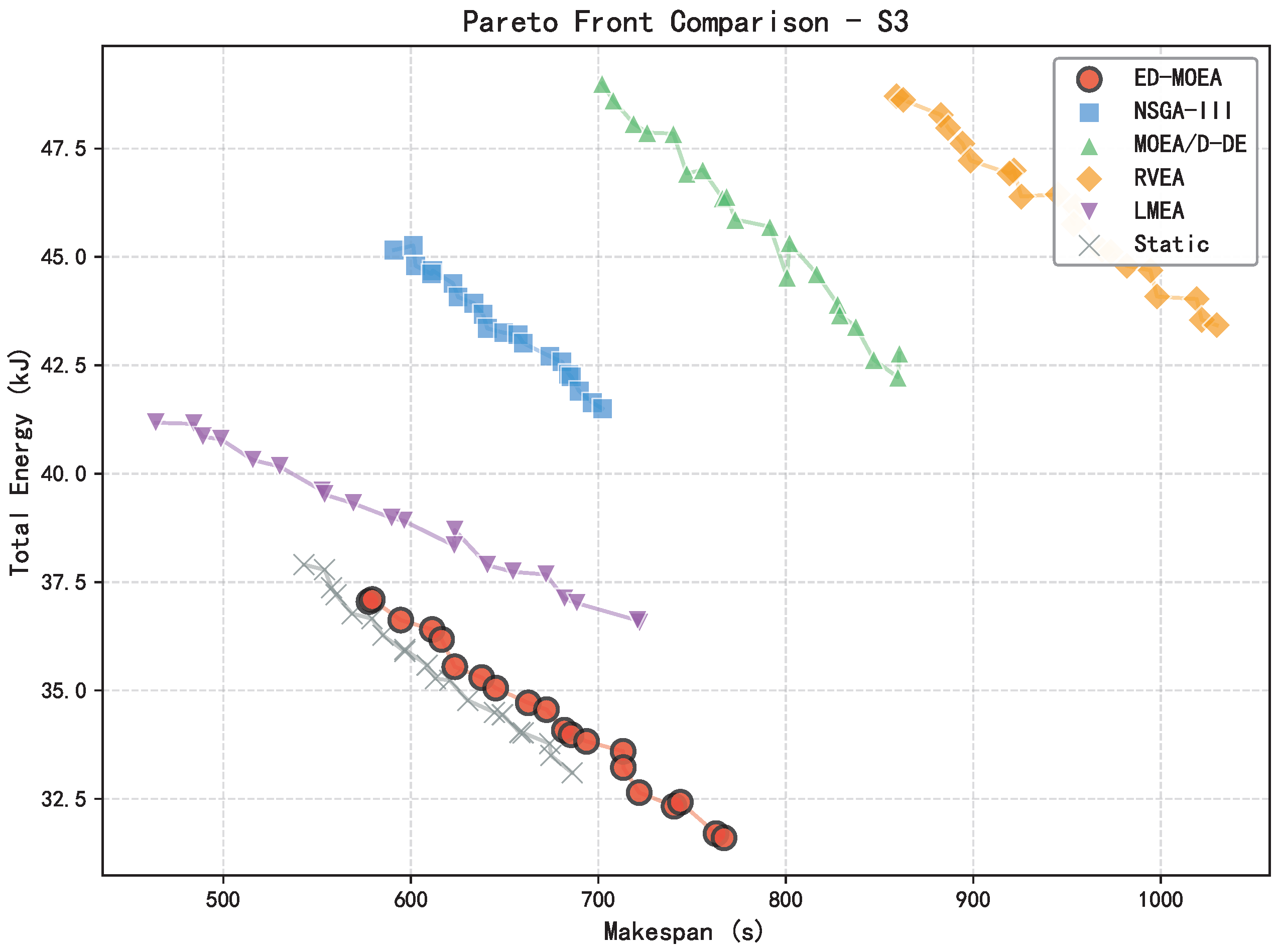 Preprints 188253 g002