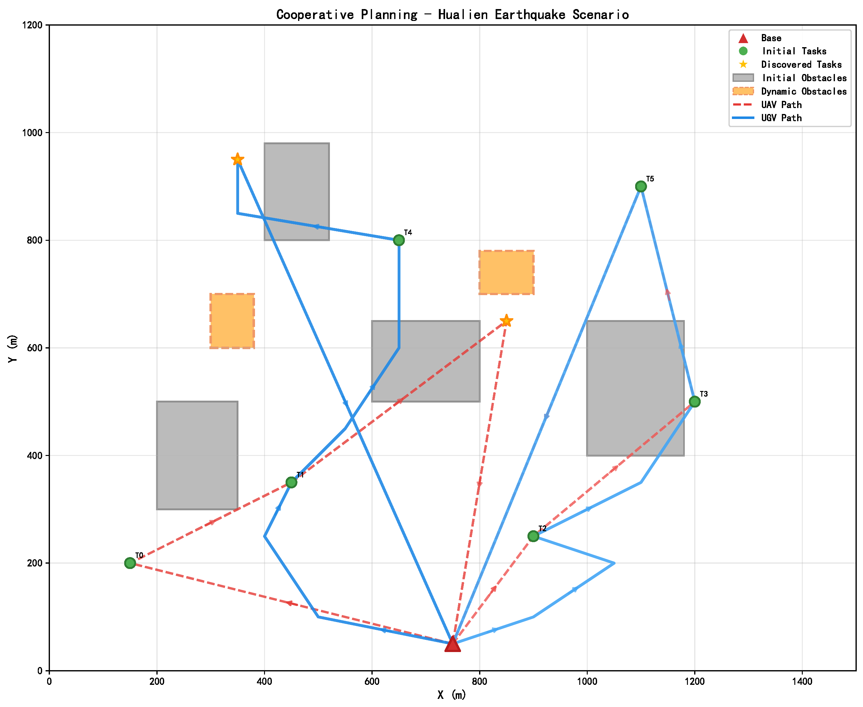 Preprints 188253 g005