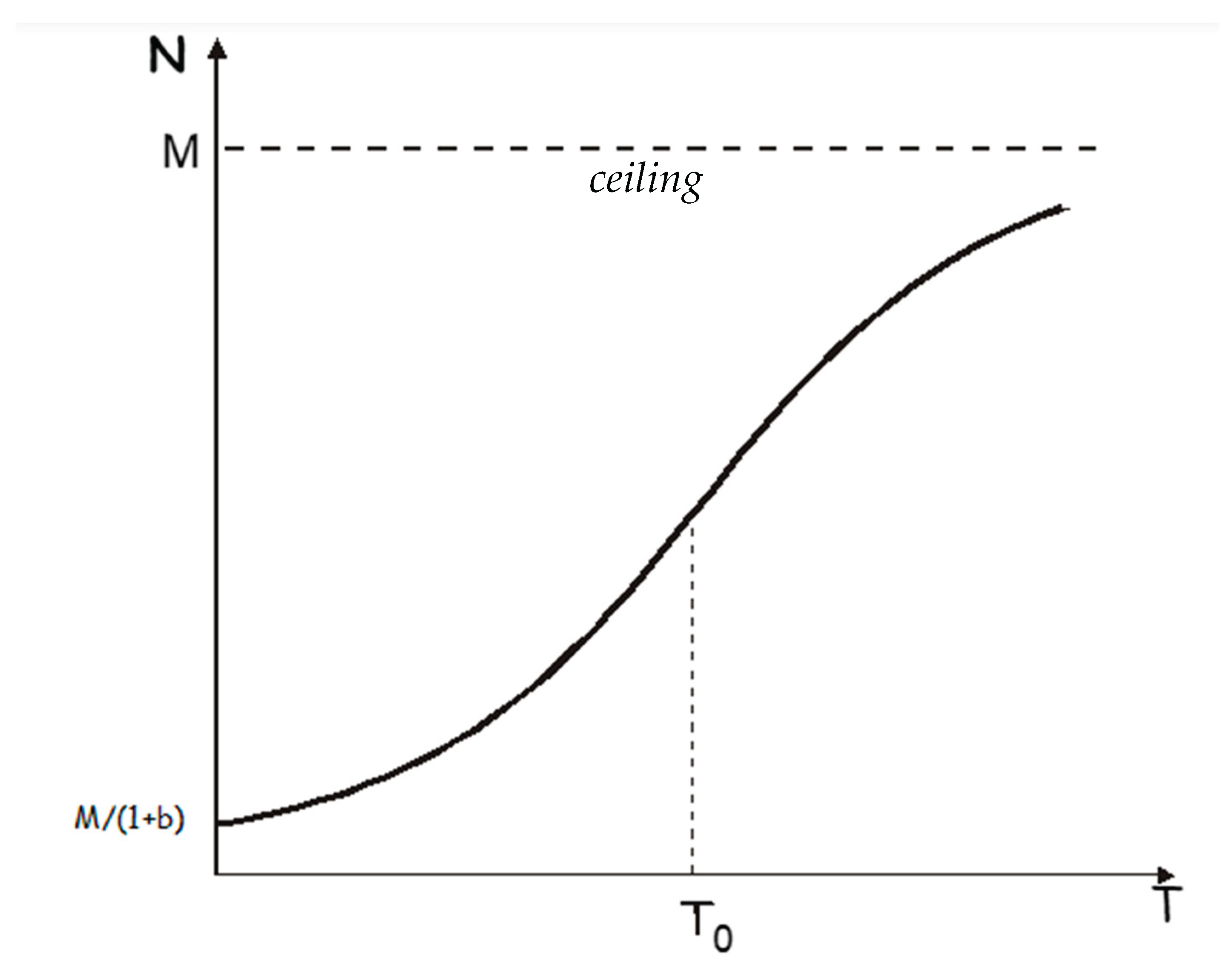 Preprints 163486 g001