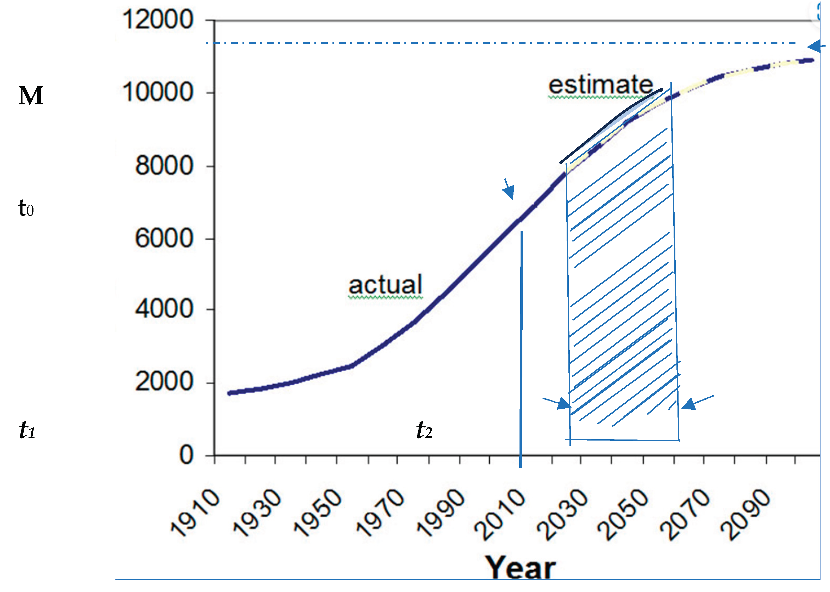 Preprints 163486 g002
