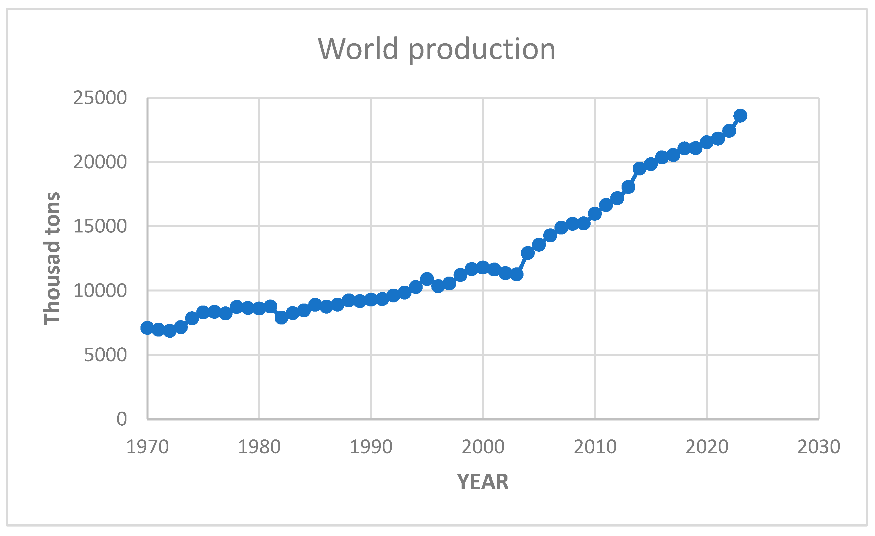 Preprints 163486 g003