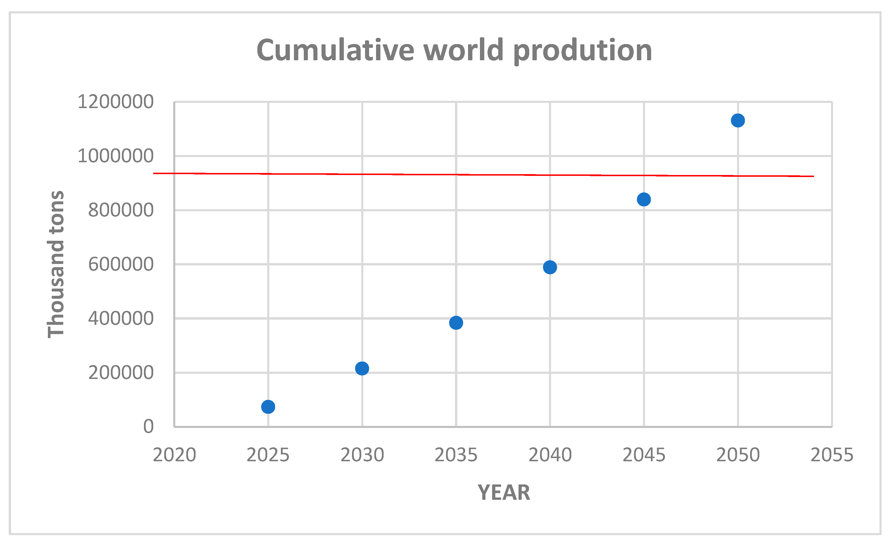 Preprints 163486 g005