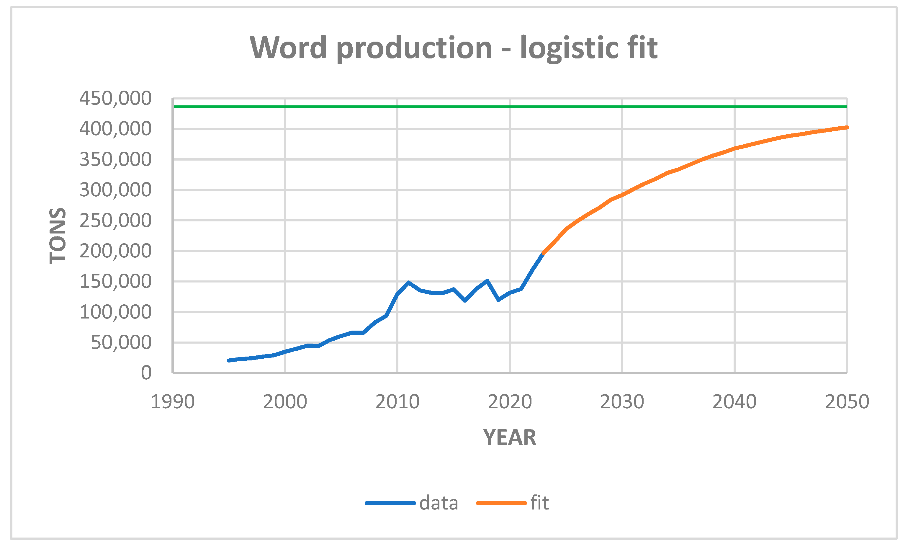Preprints 163486 g007