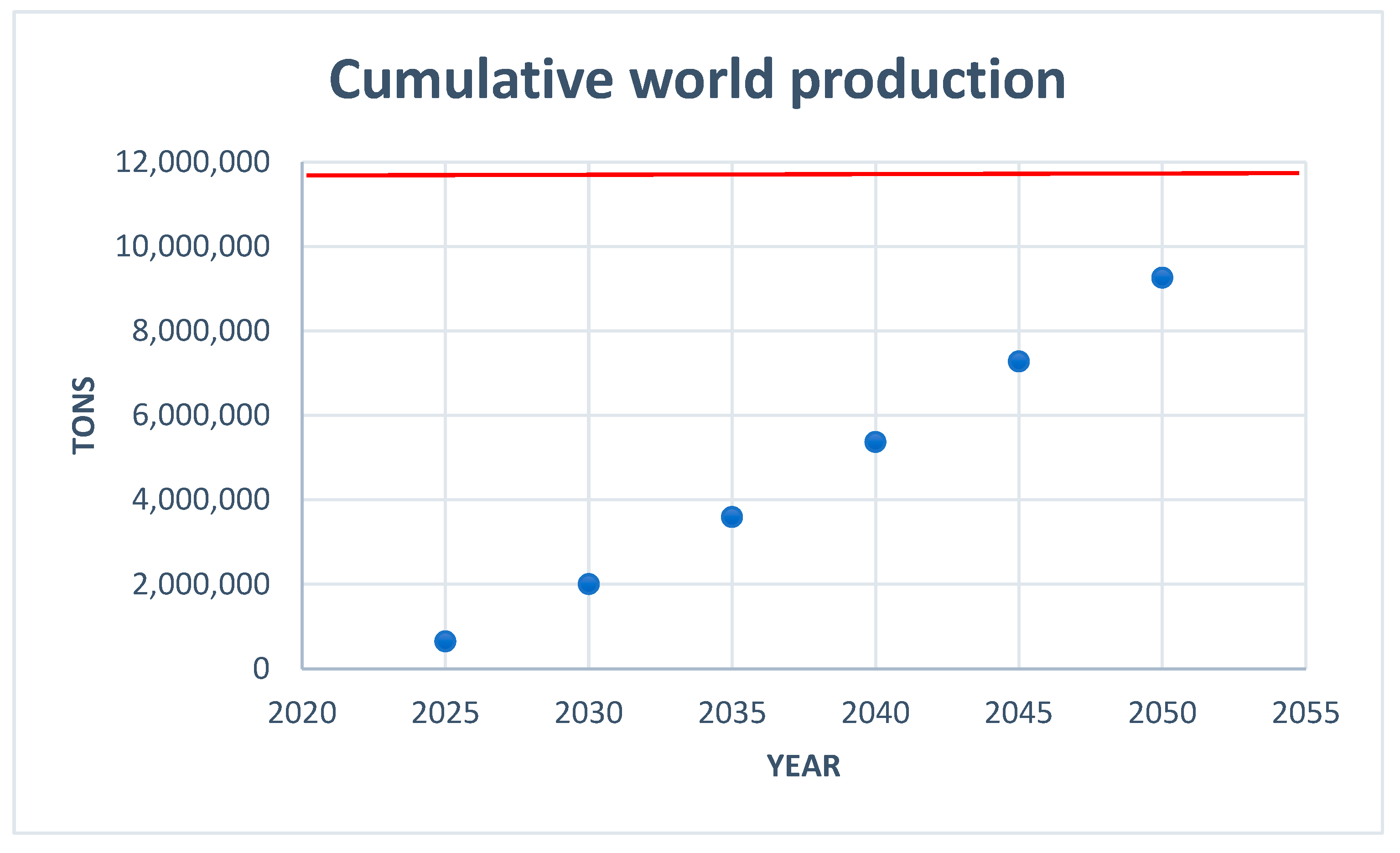 Preprints 163486 g008