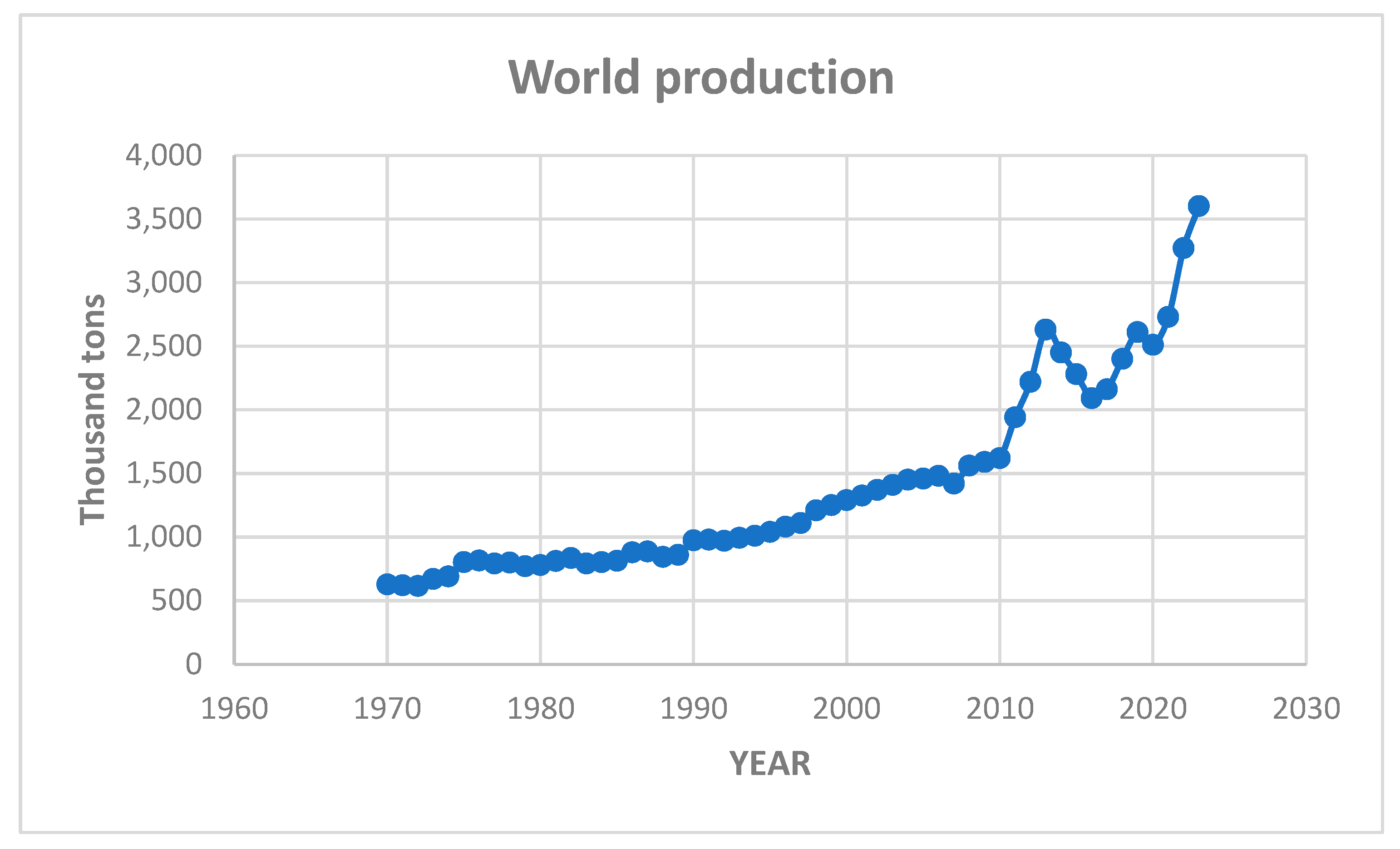 Preprints 163486 g009