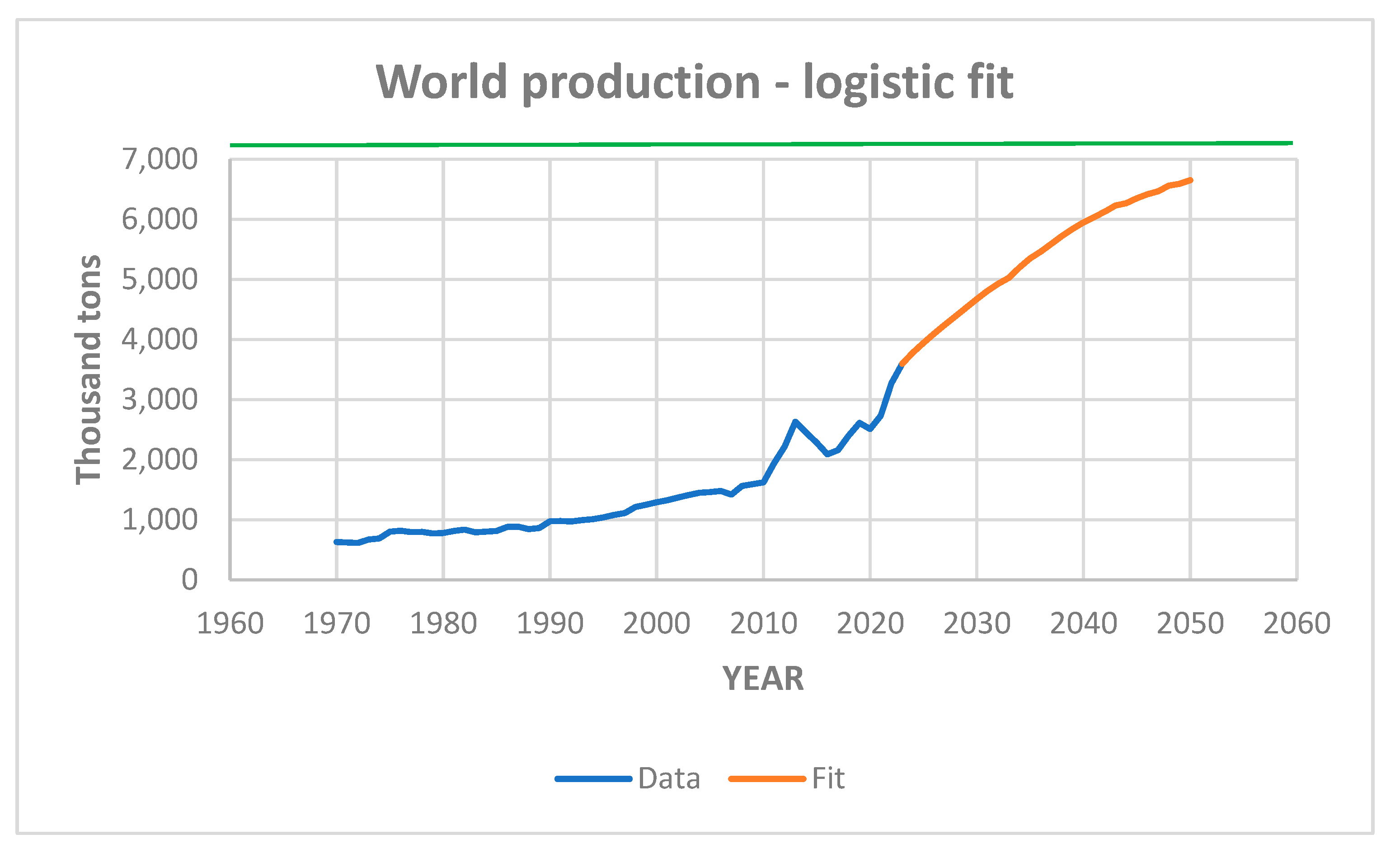 Preprints 163486 g010