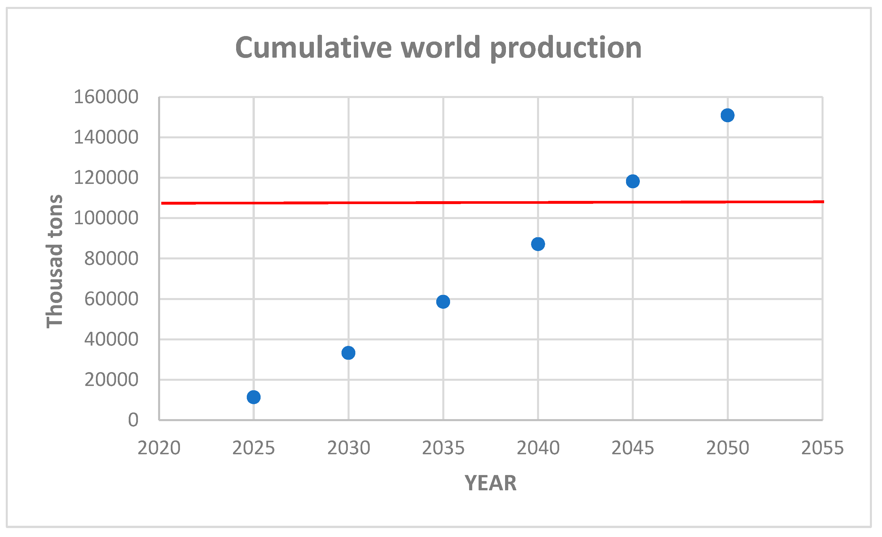 Preprints 163486 g011