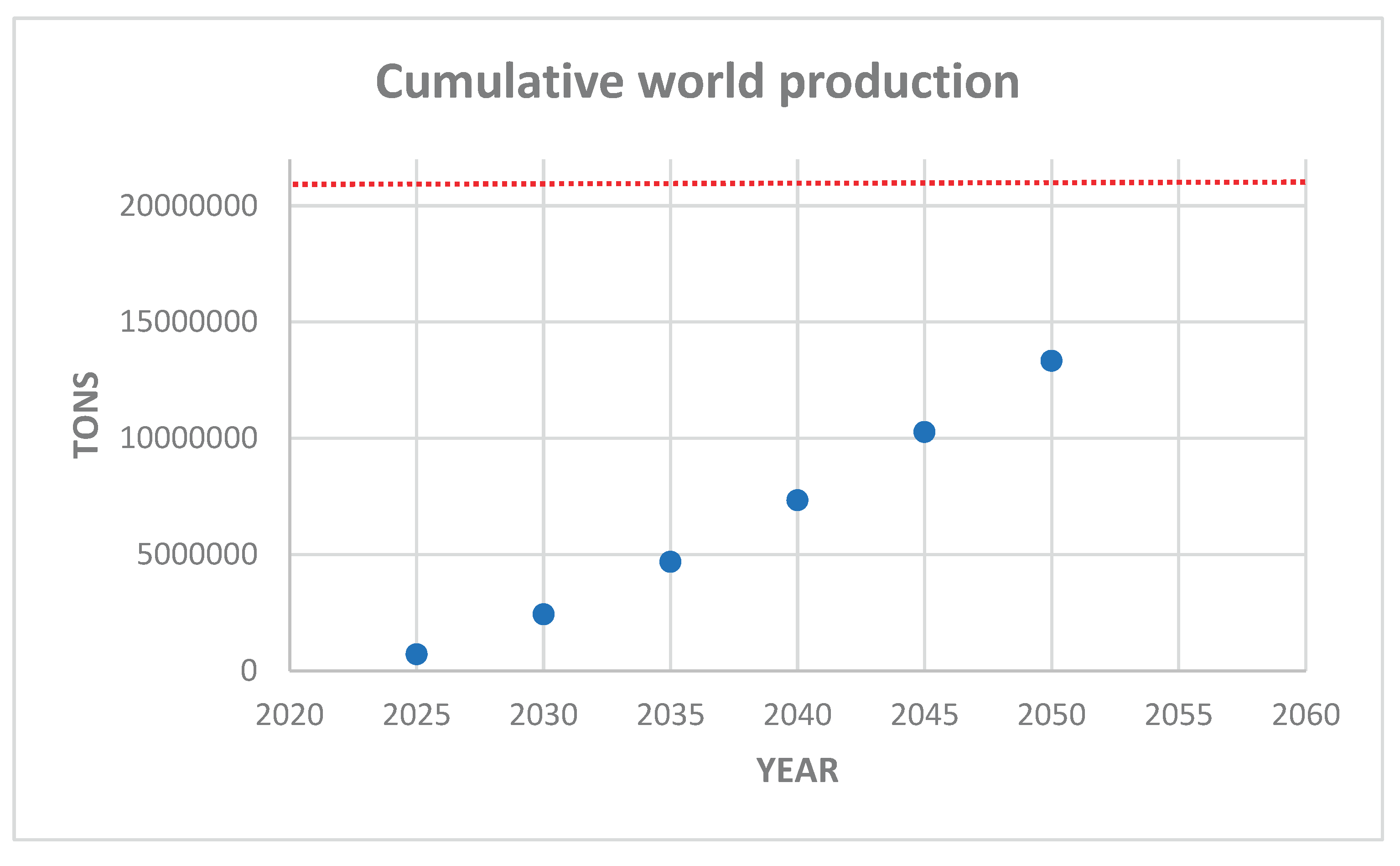 Preprints 163486 g014