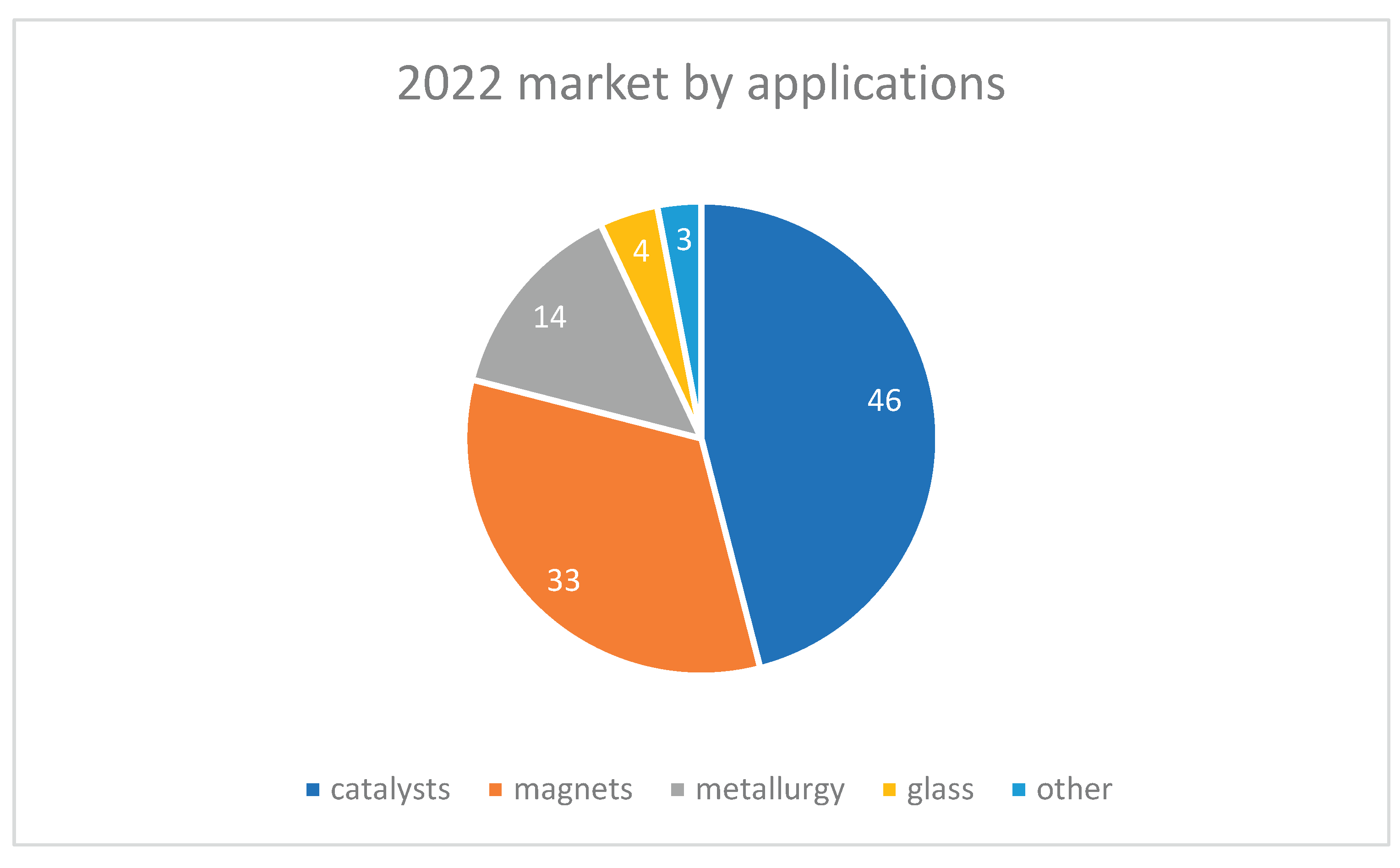 Preprints 163486 g018