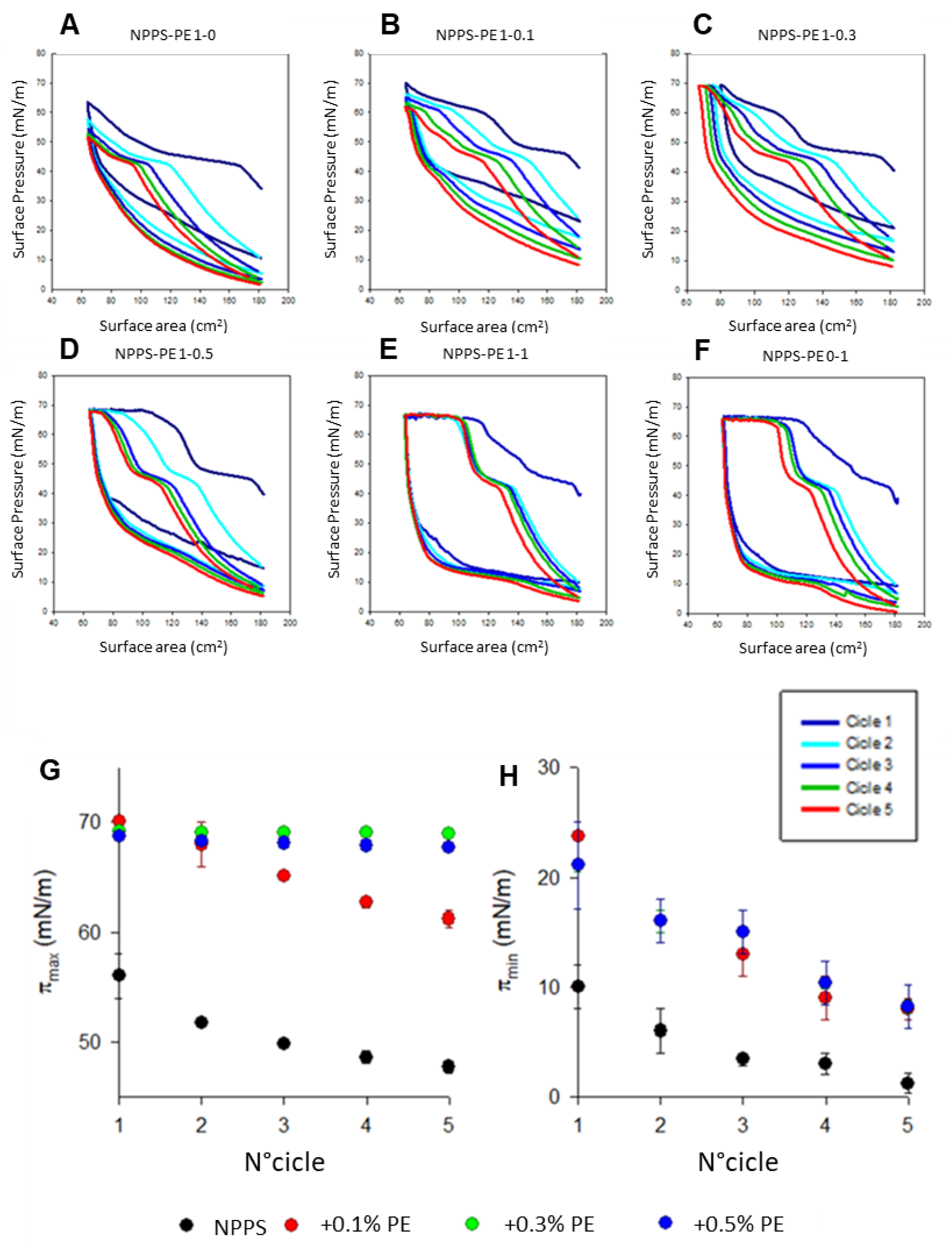 Preprints 161500 g001