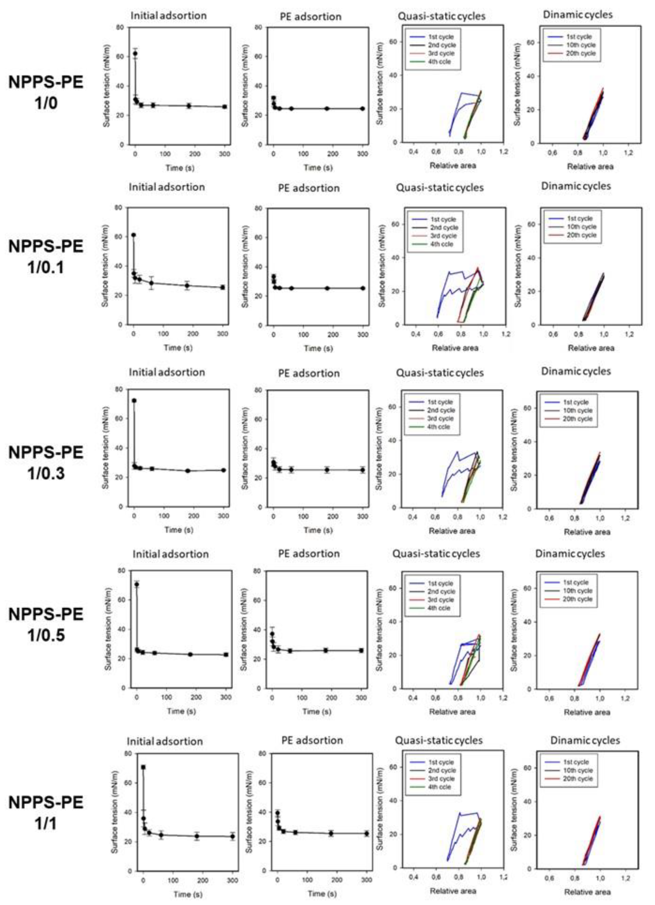 Preprints 161500 g003