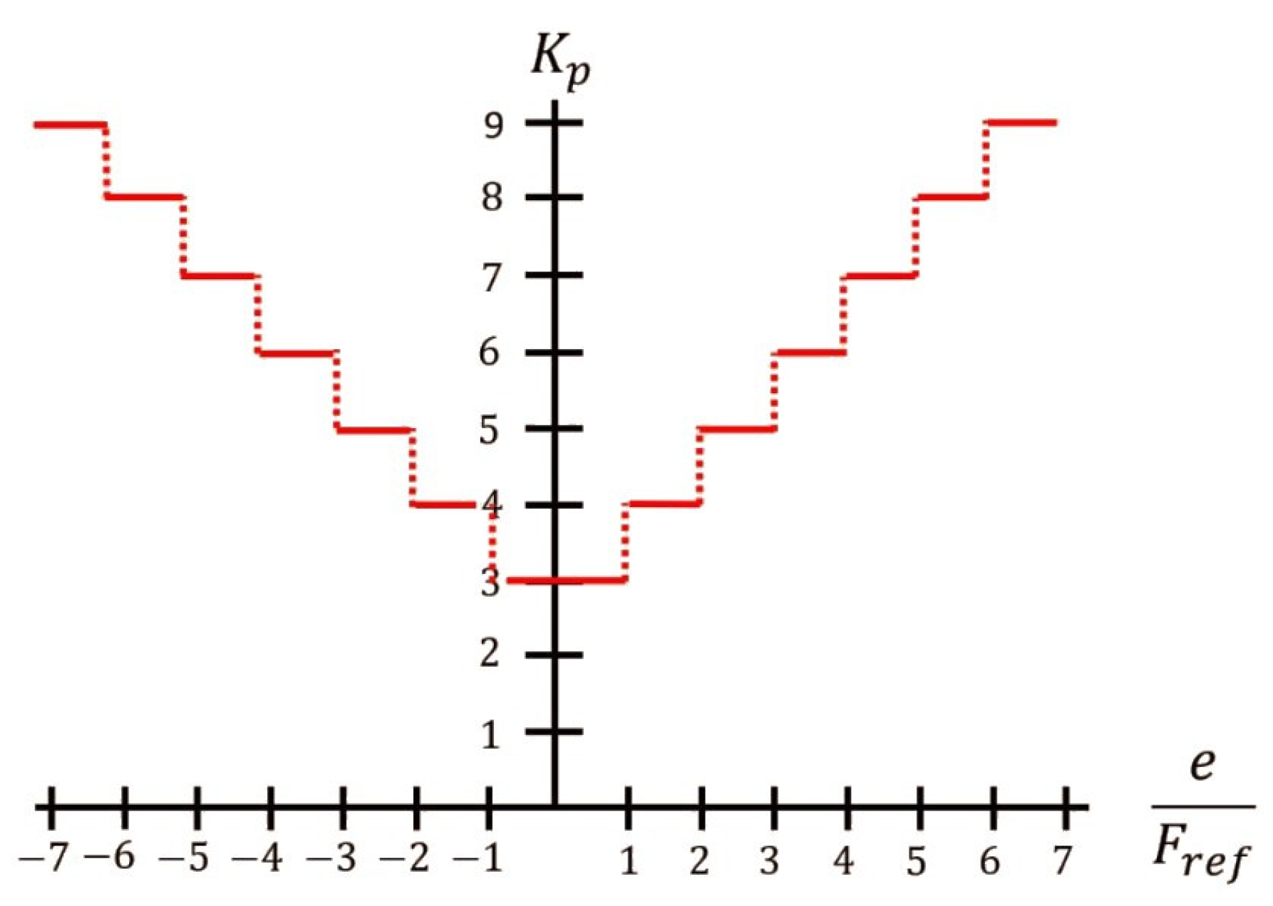Preprints 74471 g003