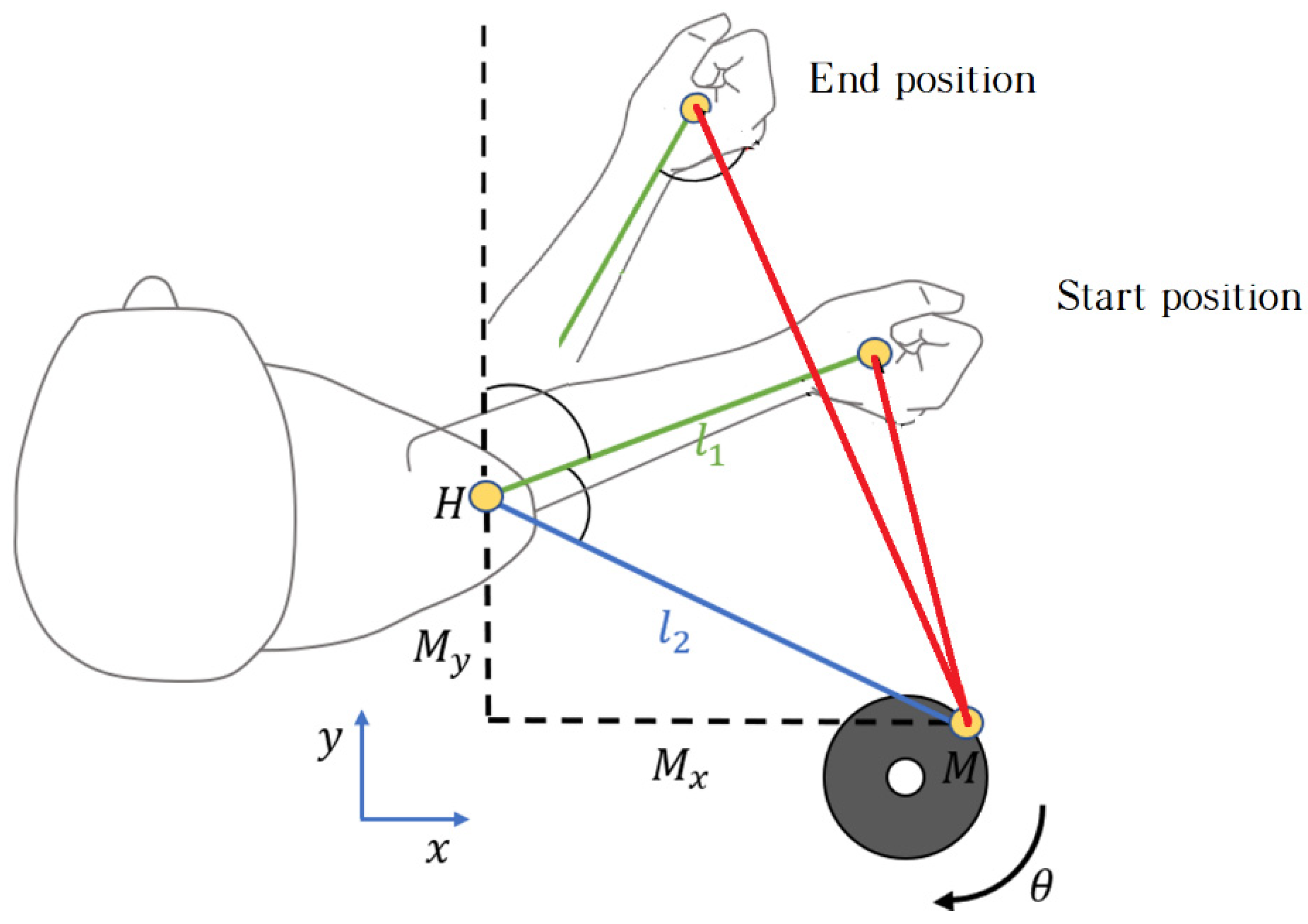 Preprints 74471 g006