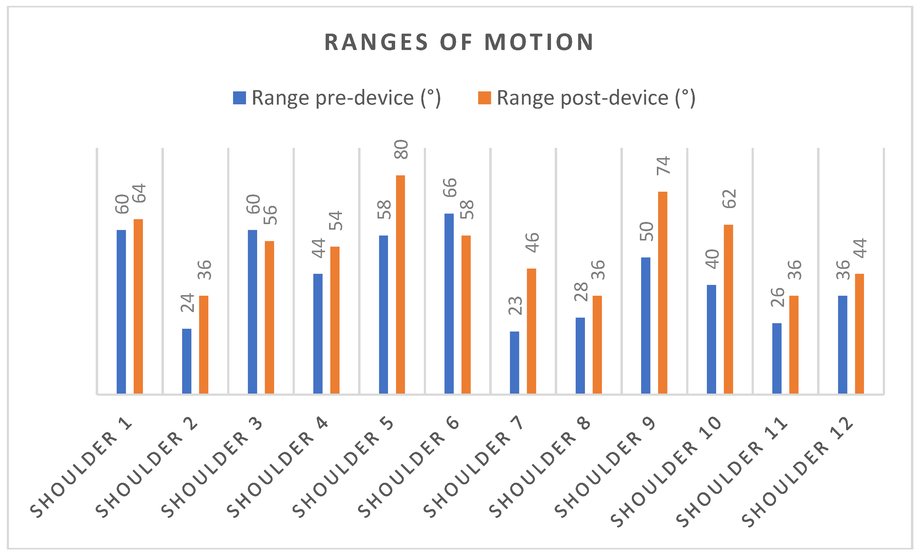 Preprints 74471 g007